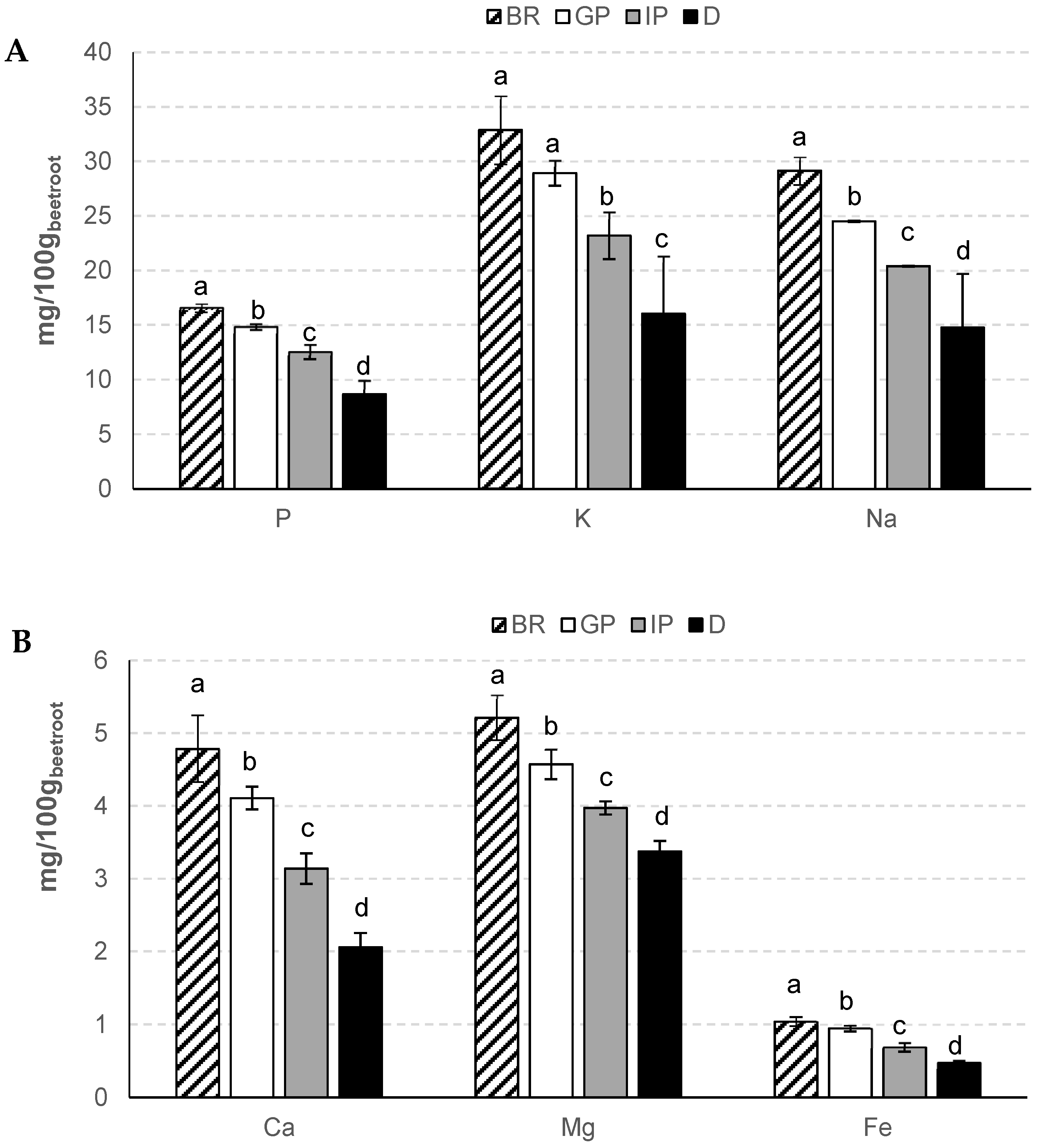 Foods 12 00338 g002 Foods 12 00338 g002