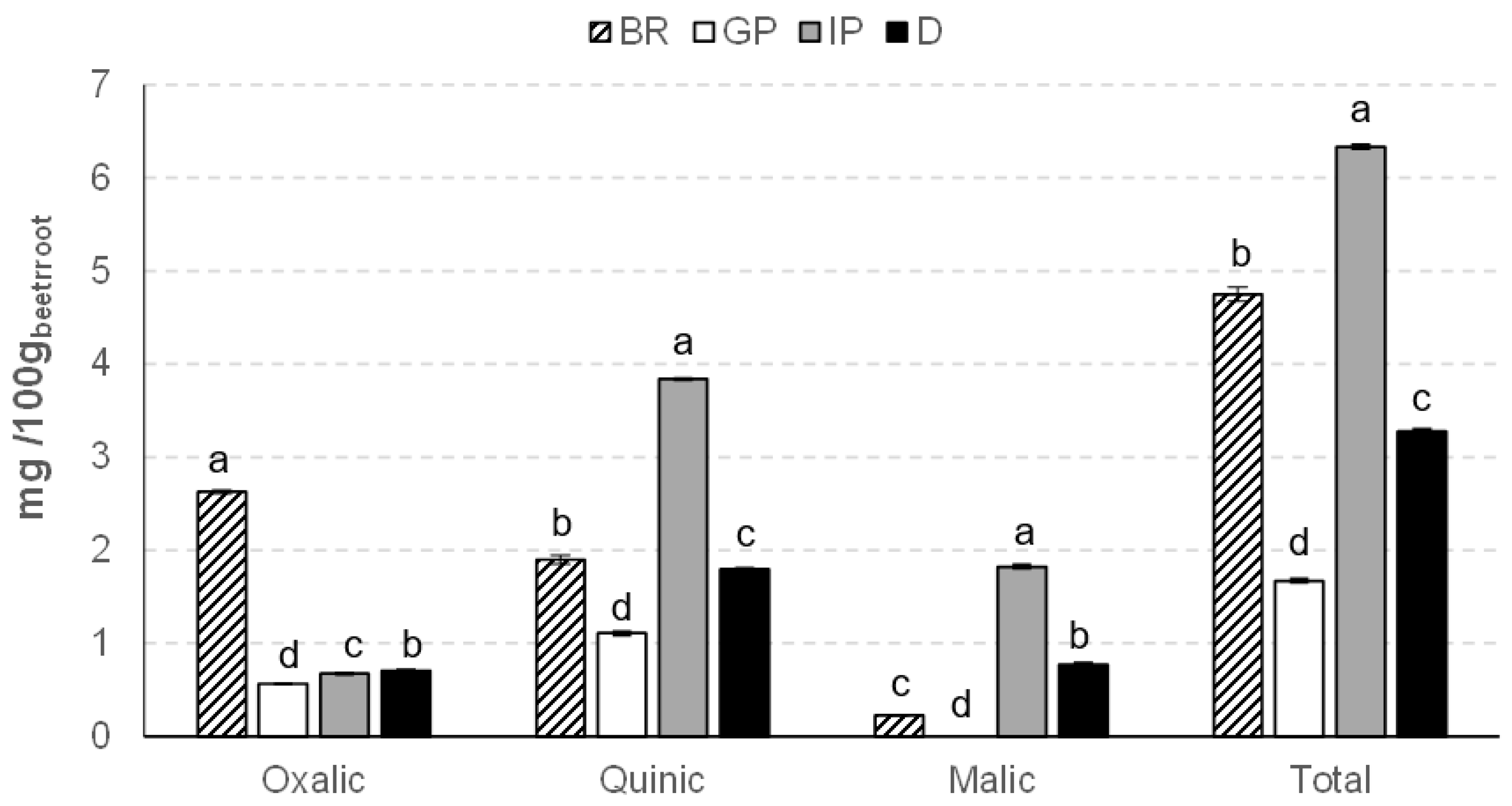 Foods 12 00338 g003 Foods 12 00338 g003