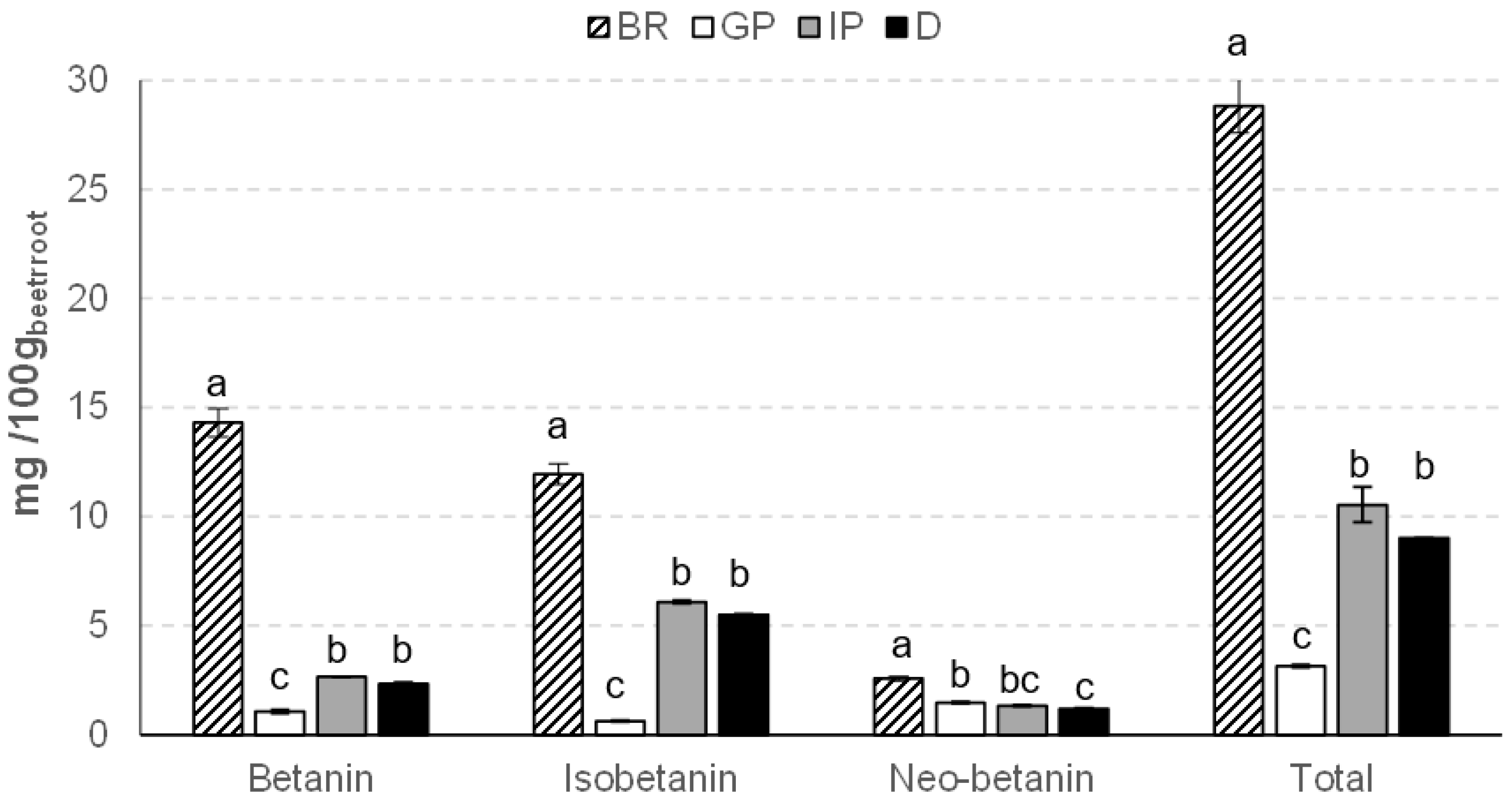 Foods 12 00338 g004 Foods 12 00338 g004