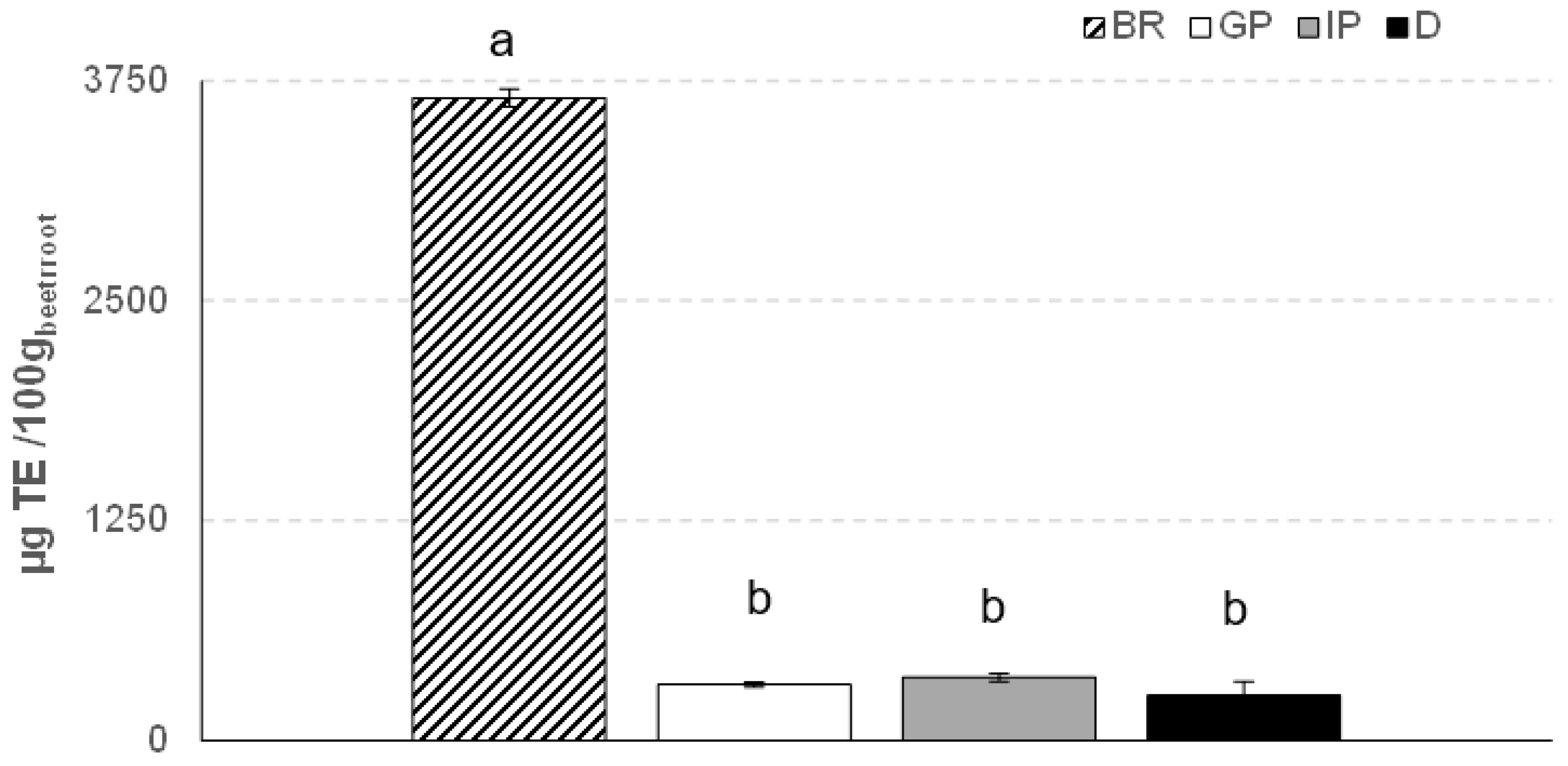 Foods 12 00338 g005 Foods 12 00338 g005