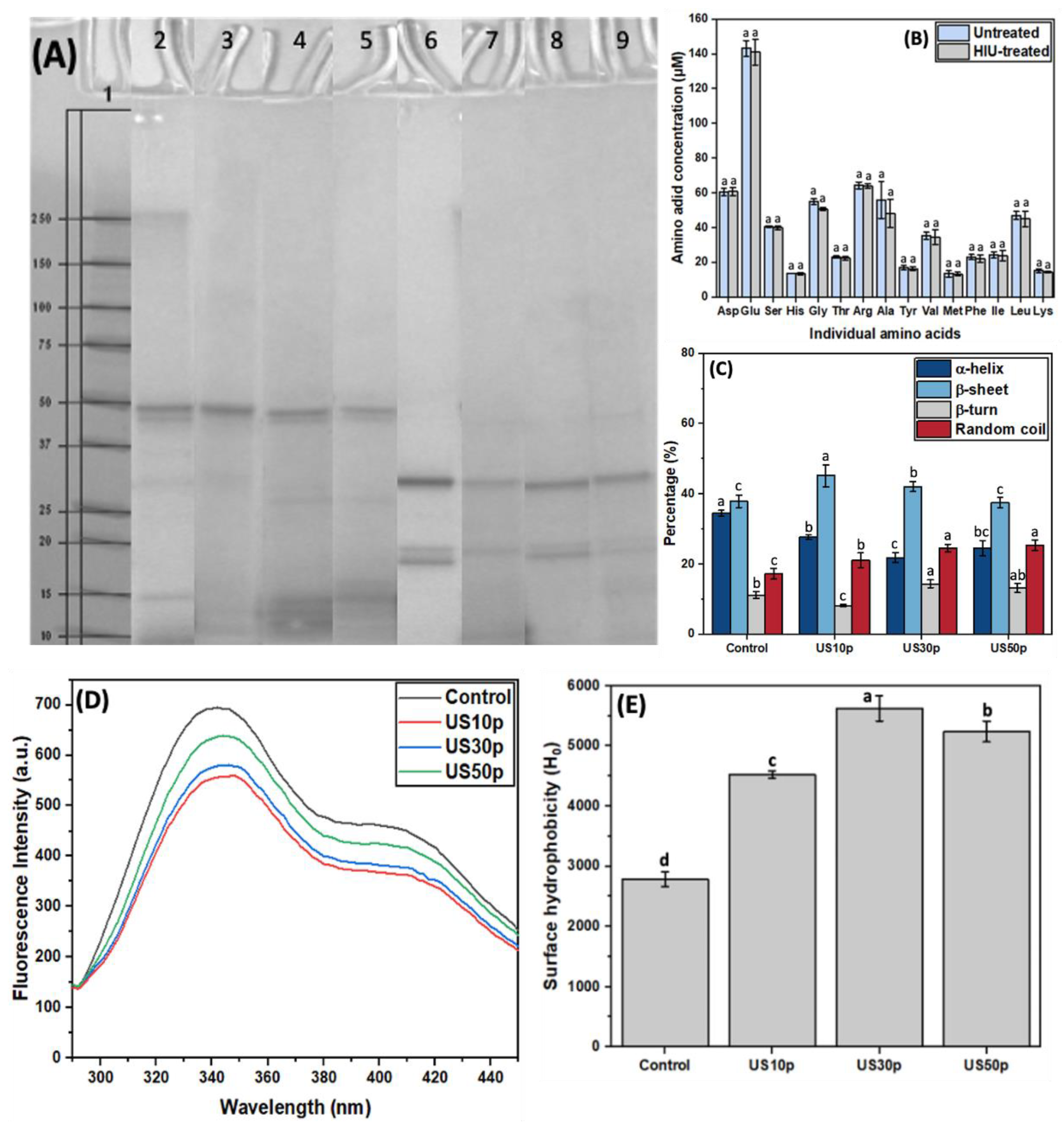 Foods 12 00348 g002 Foods 12 00348 g002