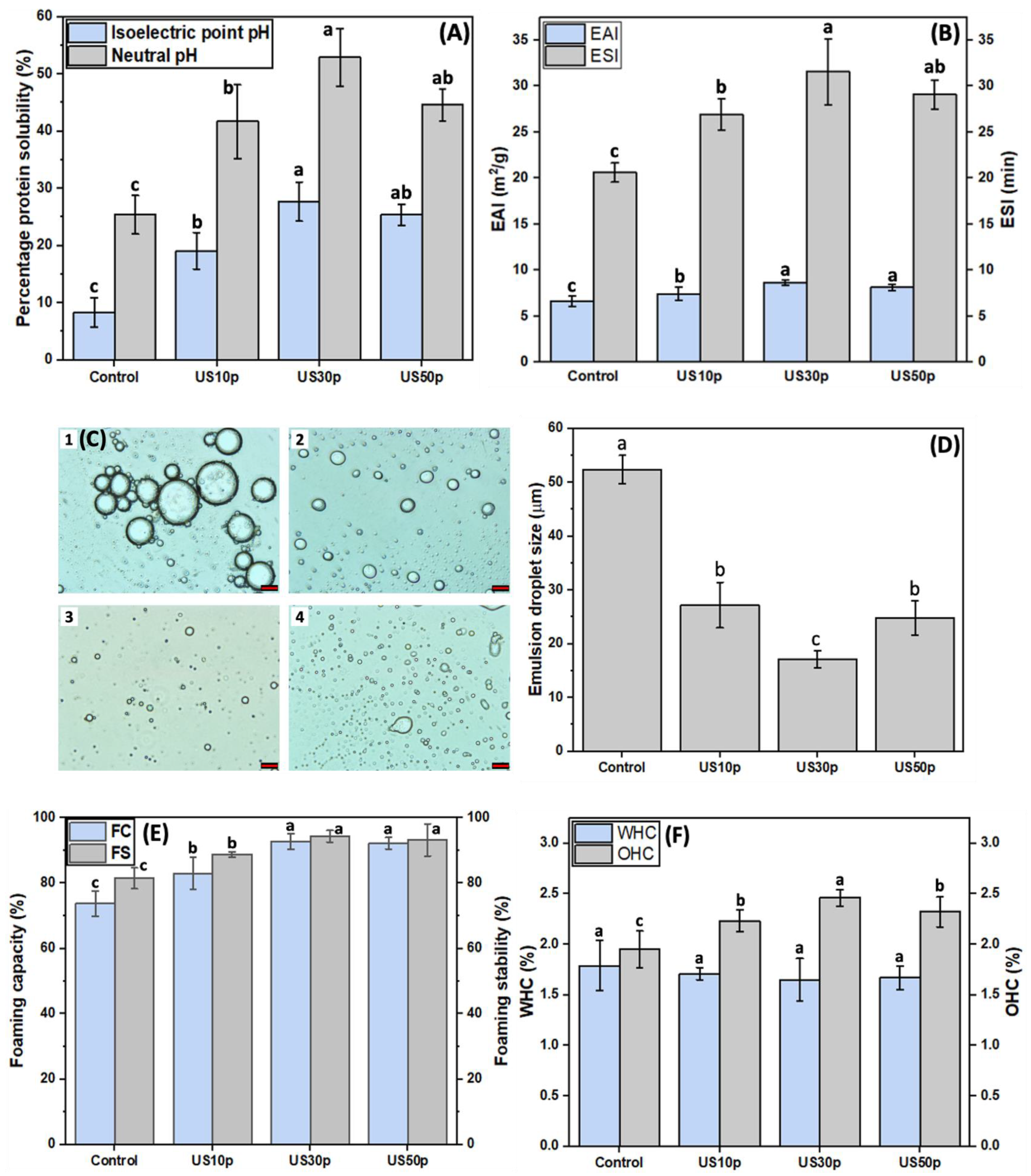 Foods 12 00348 g003 Foods 12 00348 g003