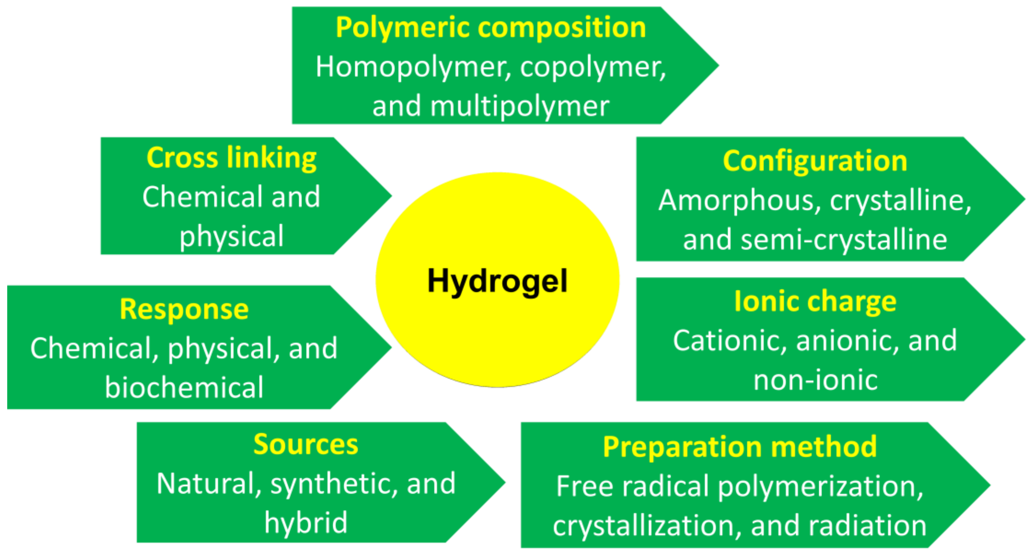 Foods 12 00350 g002 Foods 12 00350 g002