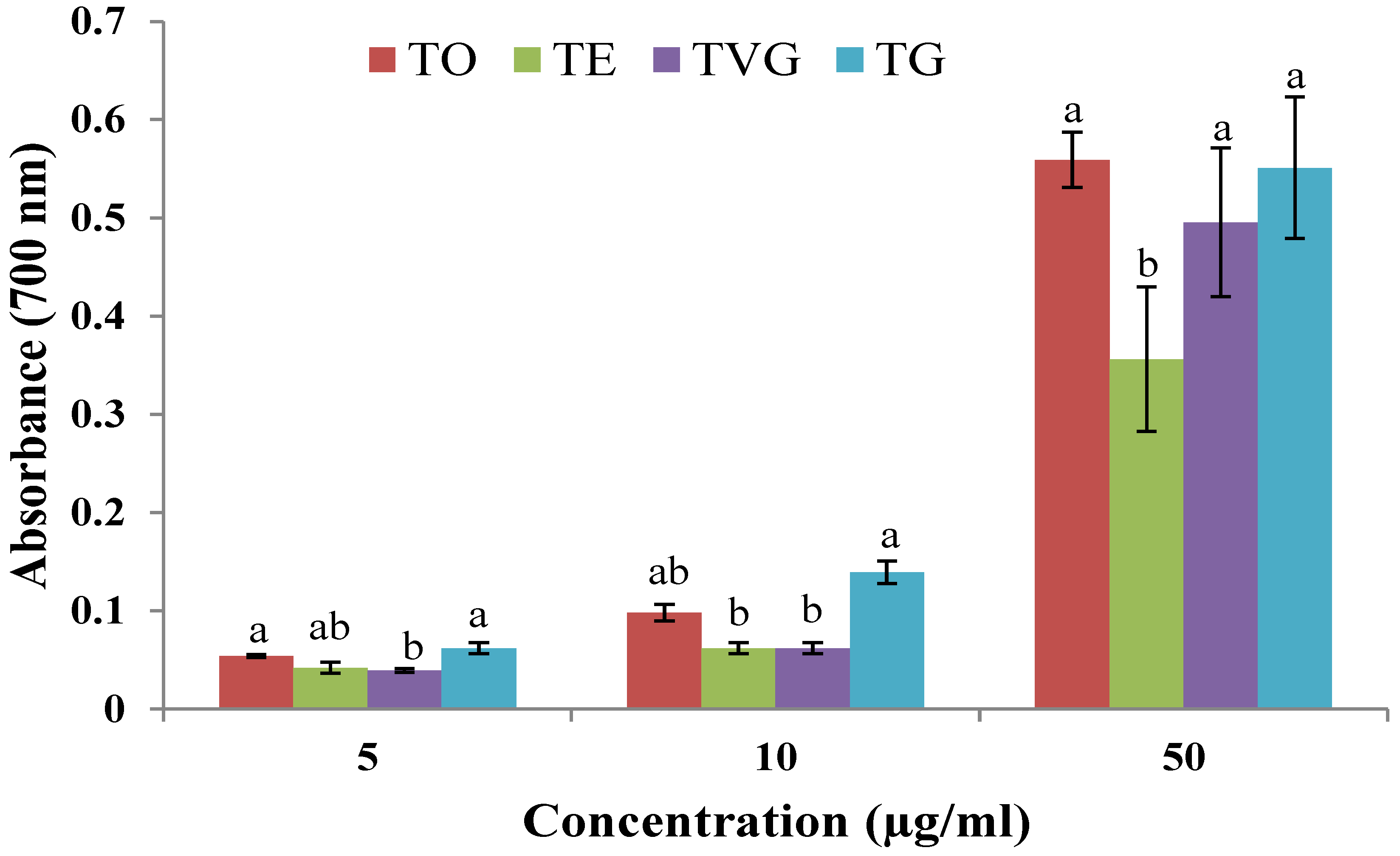 Foods 12 00354 g001 Foods 12 00354 g001