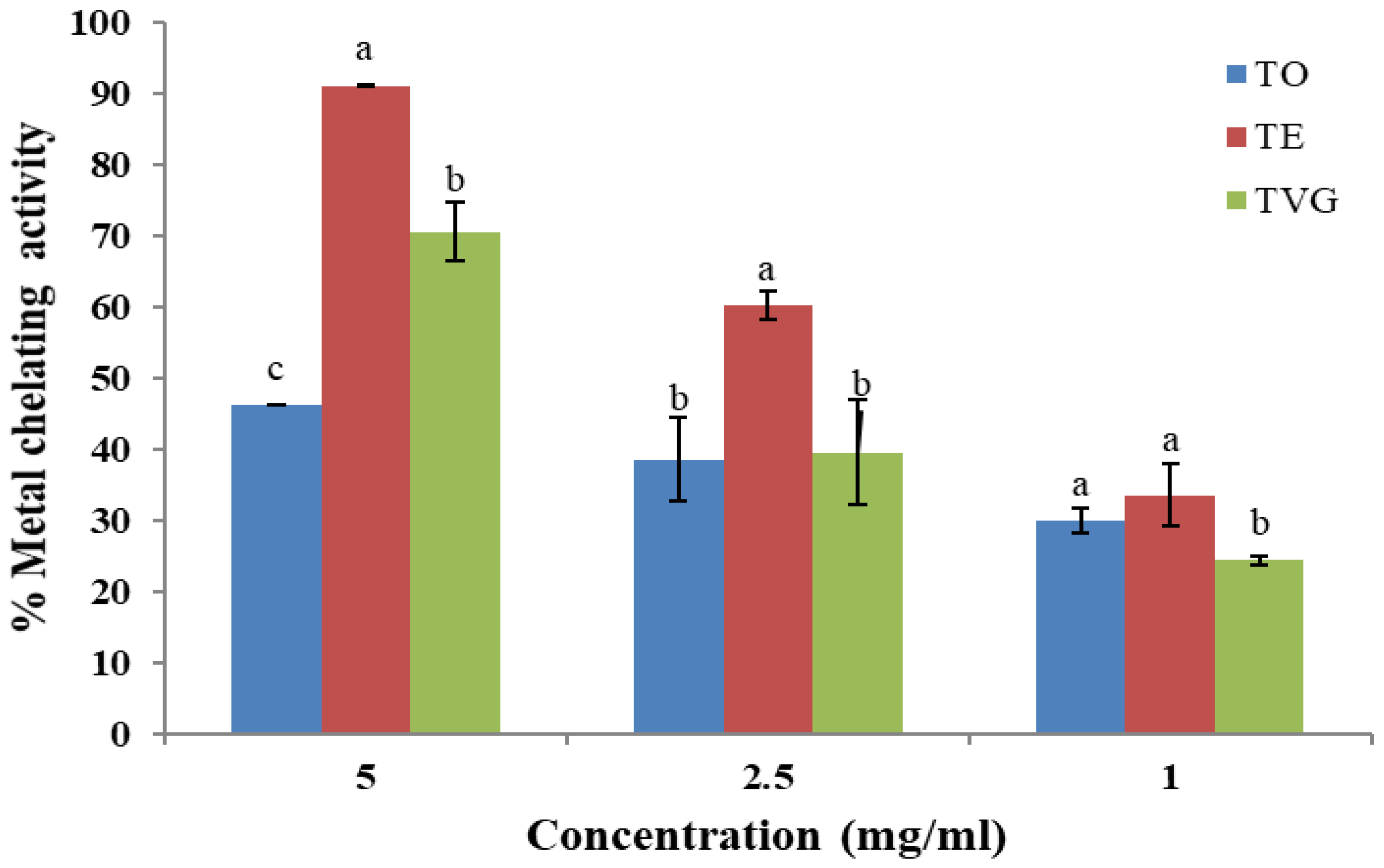 Foods 12 00354 g002 Foods 12 00354 g002