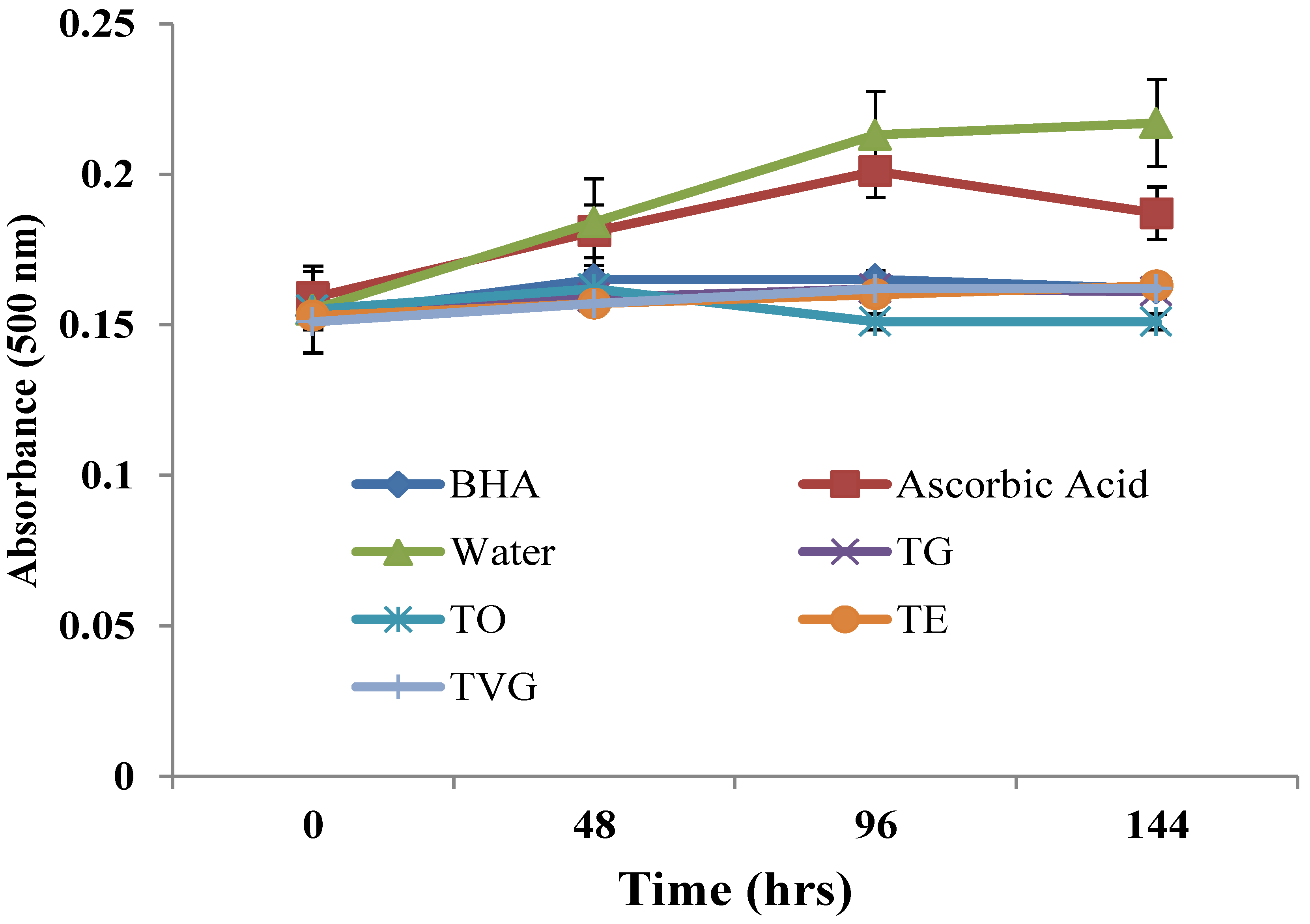 Foods 12 00354 g003 Foods 12 00354 g003
