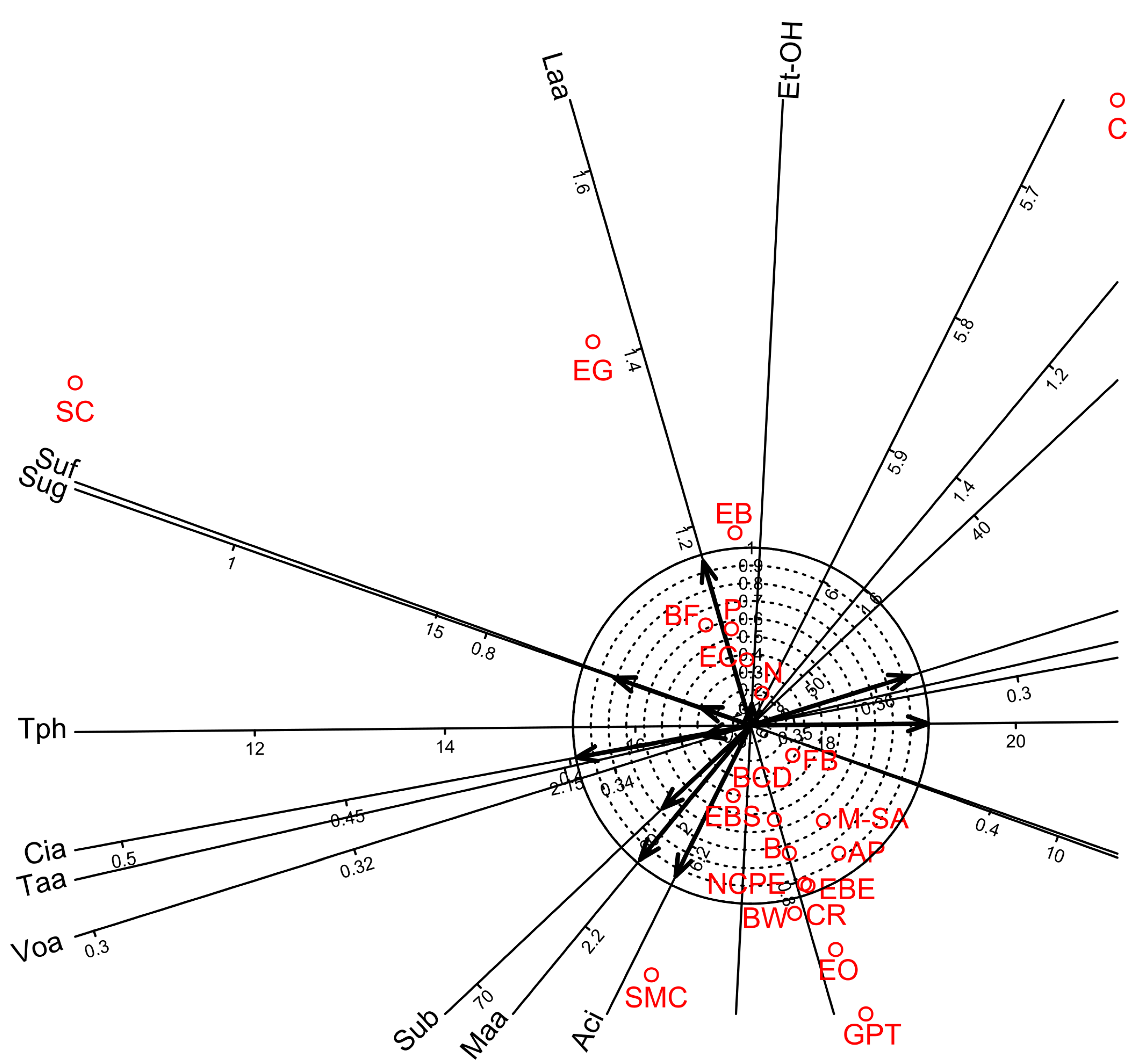 Foods 12 00355 g001 Foods 12 00355 g001