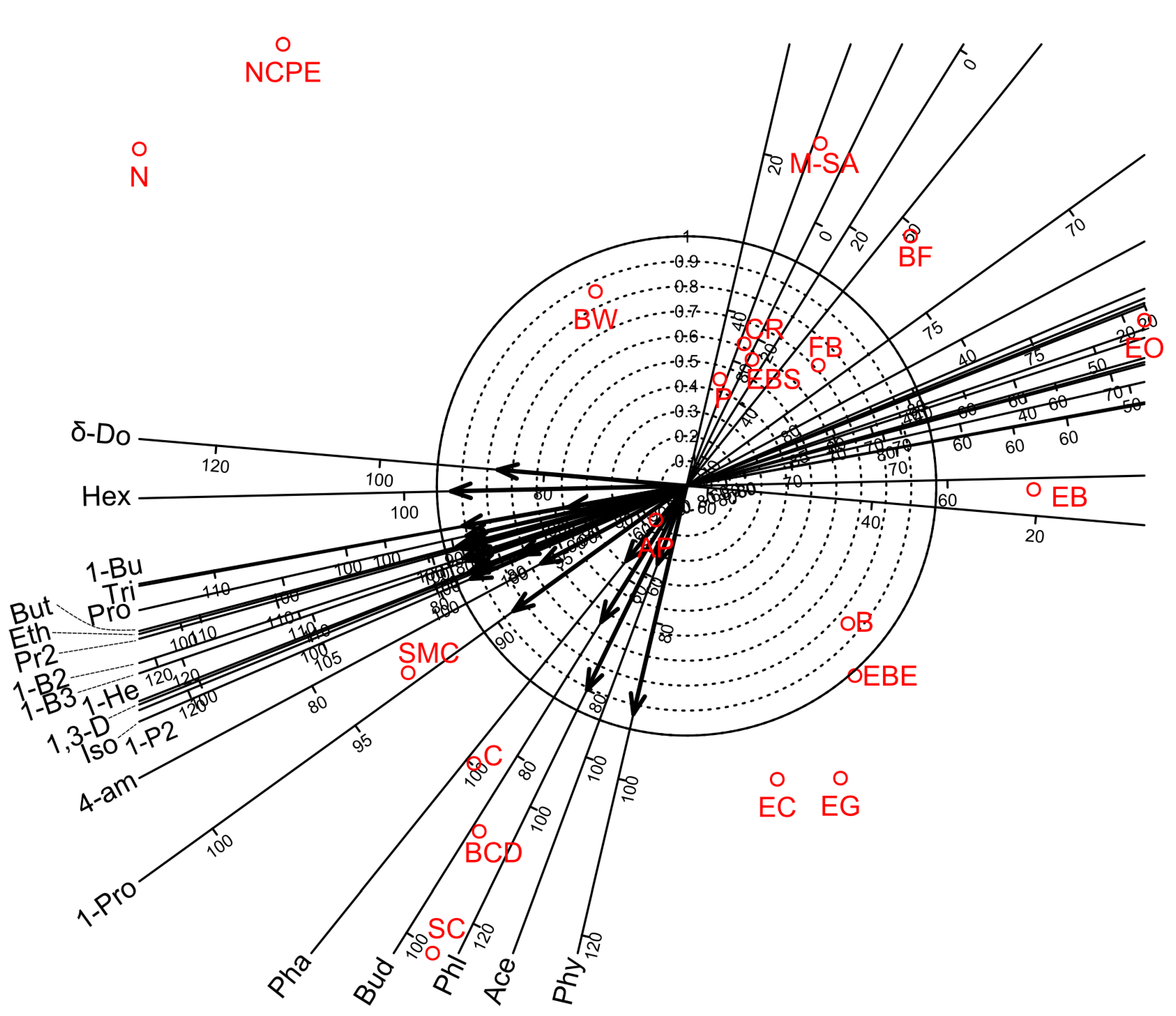Foods 12 00355 g003 Foods 12 00355 g003