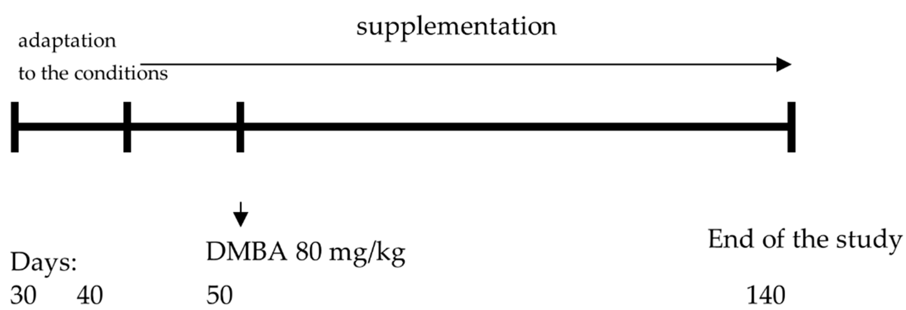Foods 12 00356 g001 Foods 12 00356 g001