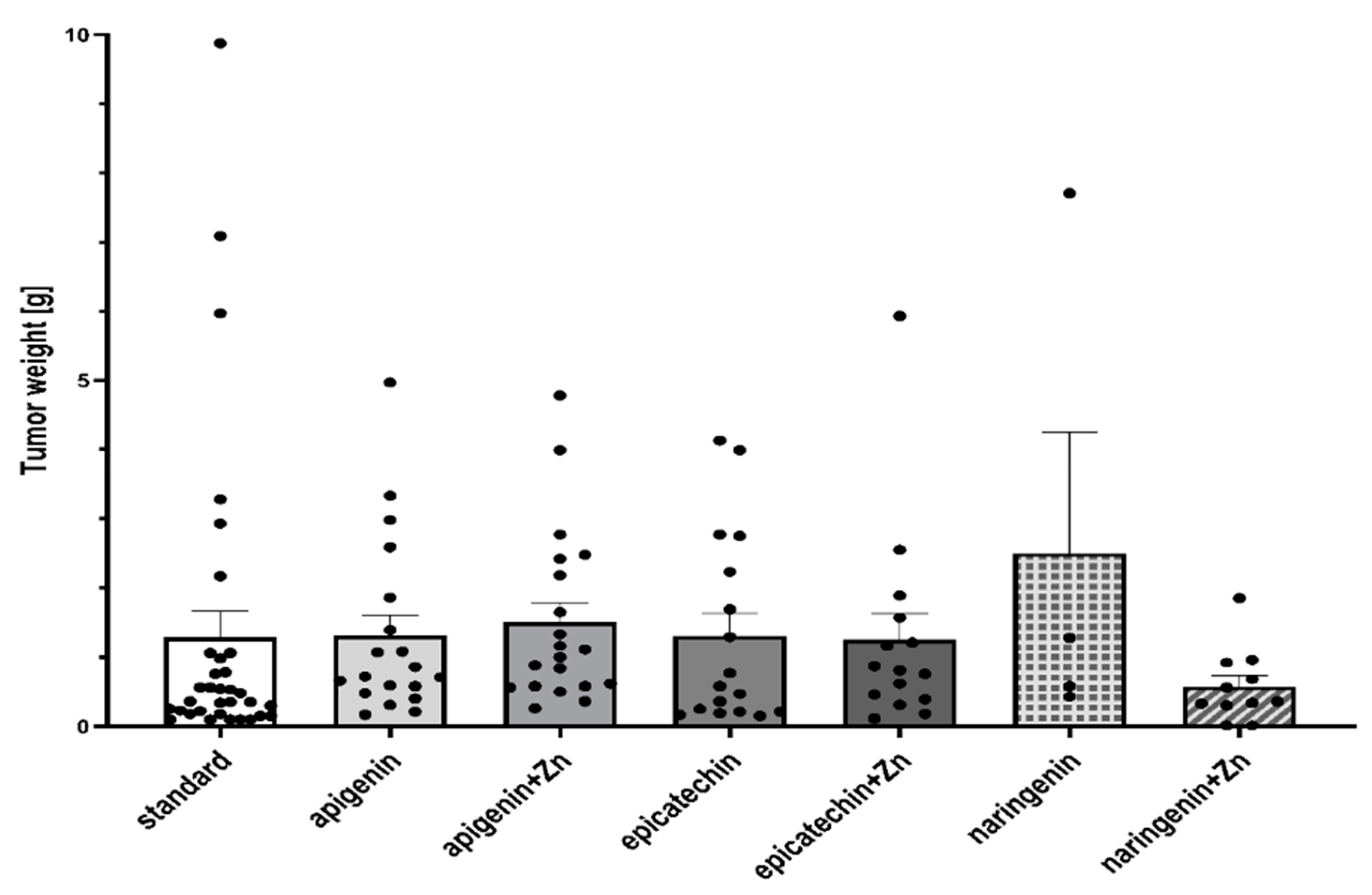 Foods 12 00356 g002 Foods 12 00356 g002