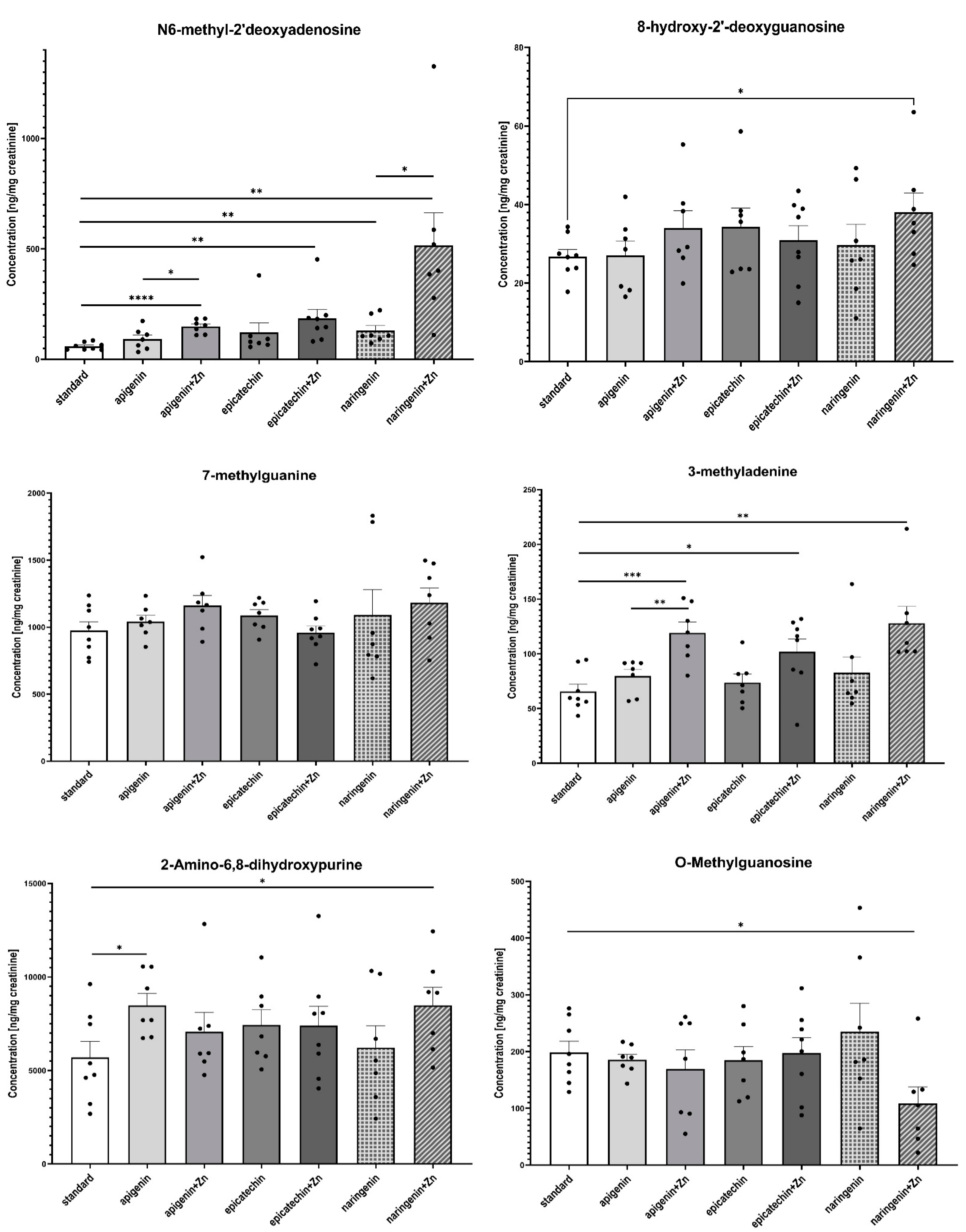 Foods 12 00356 g004a Foods 12 00356 g004a