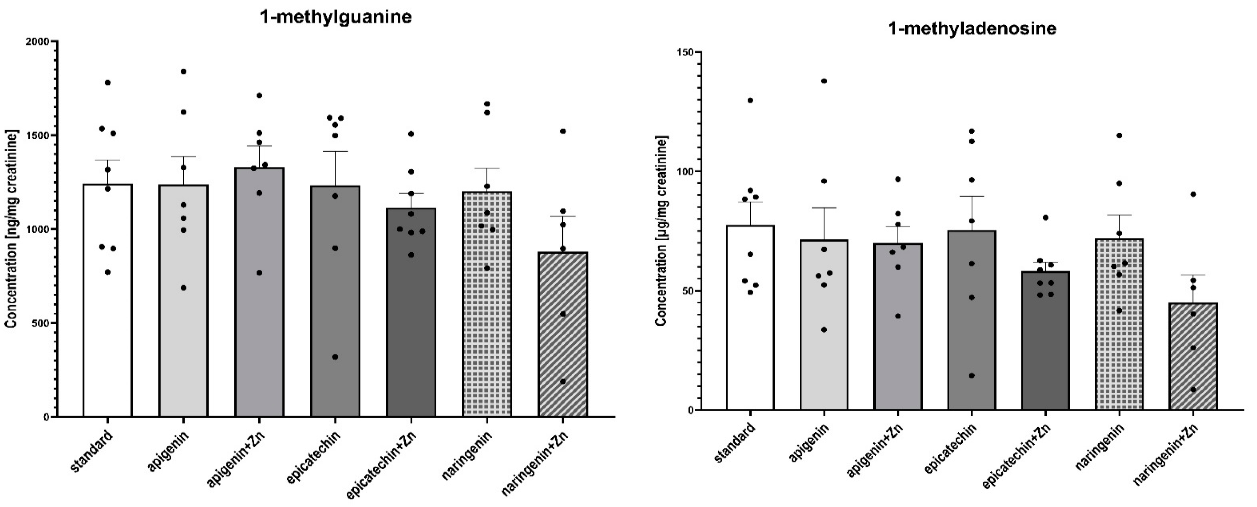 Foods 12 00356 g004b Foods 12 00356 g004b