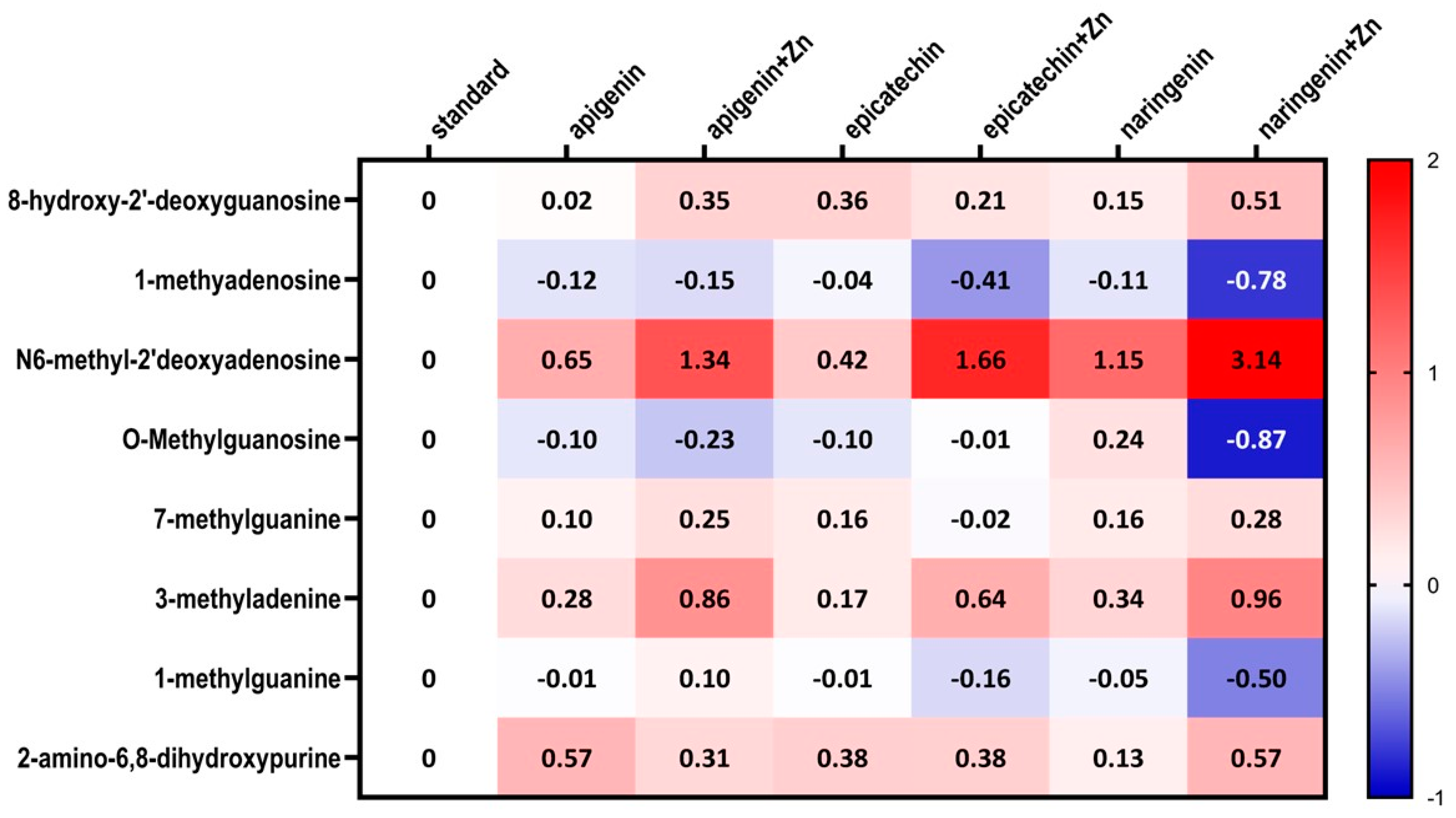 Foods 12 00356 g005 Foods 12 00356 g005