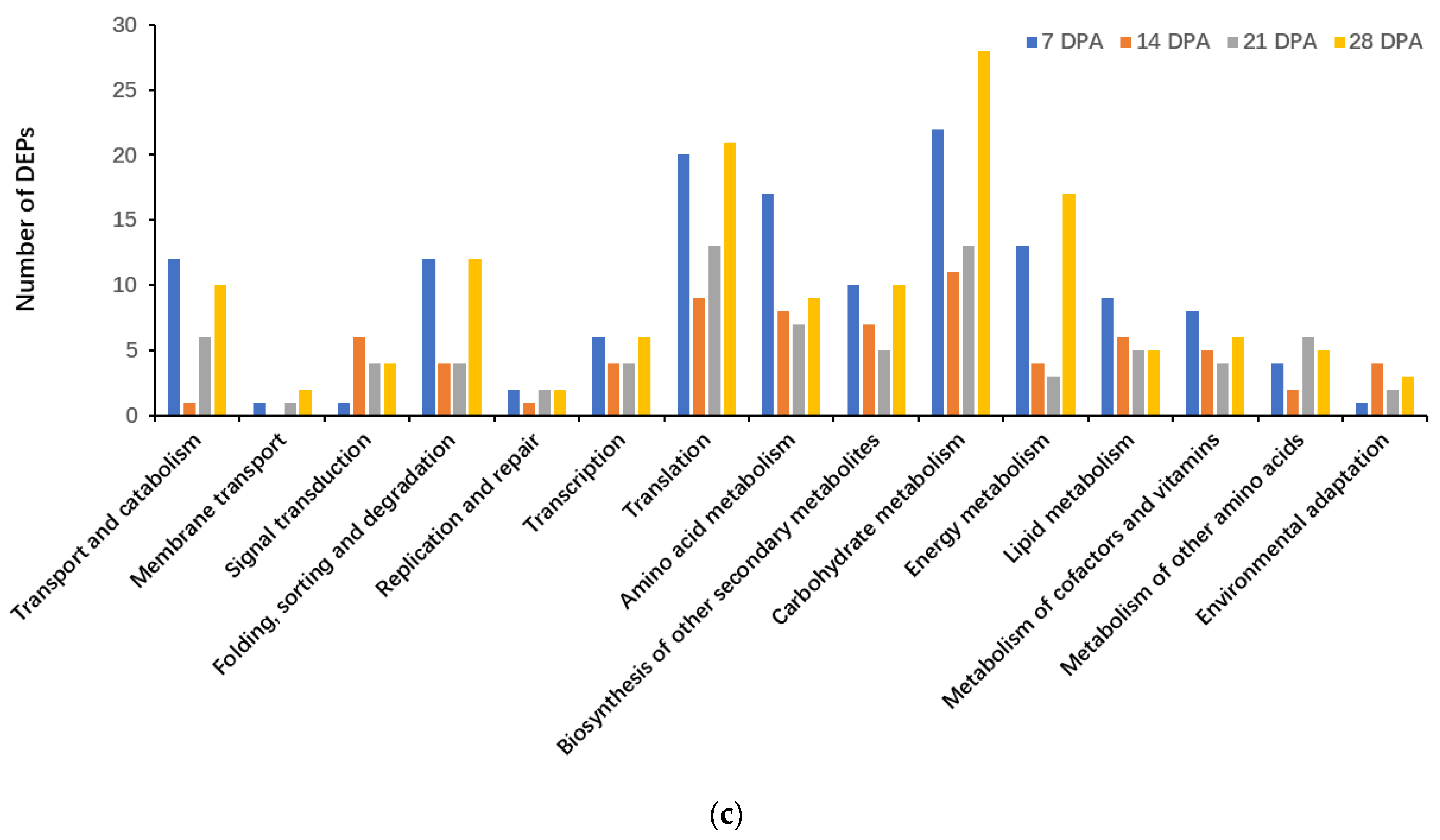 Foods 12 00361 g001b