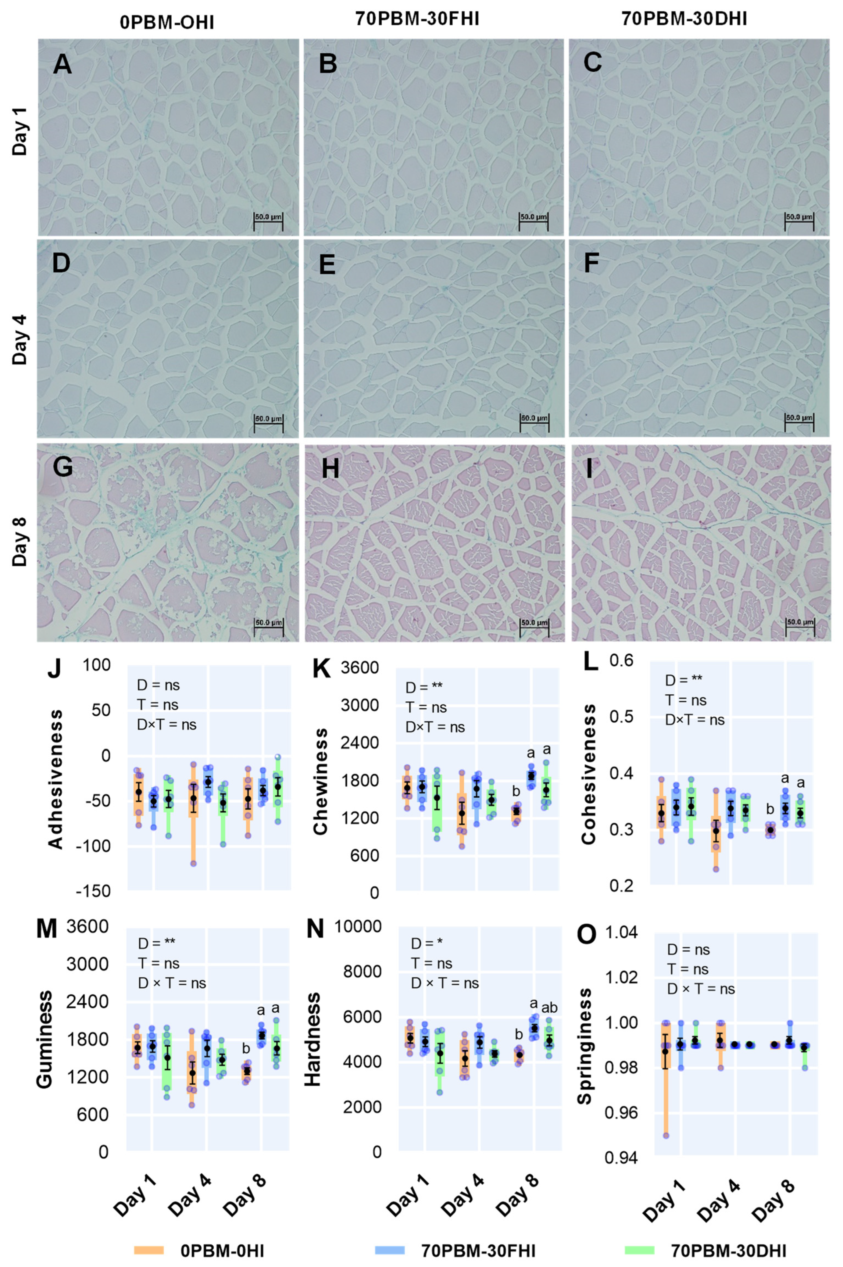 Foods 12 00362 g001 Foods 12 00362 g001