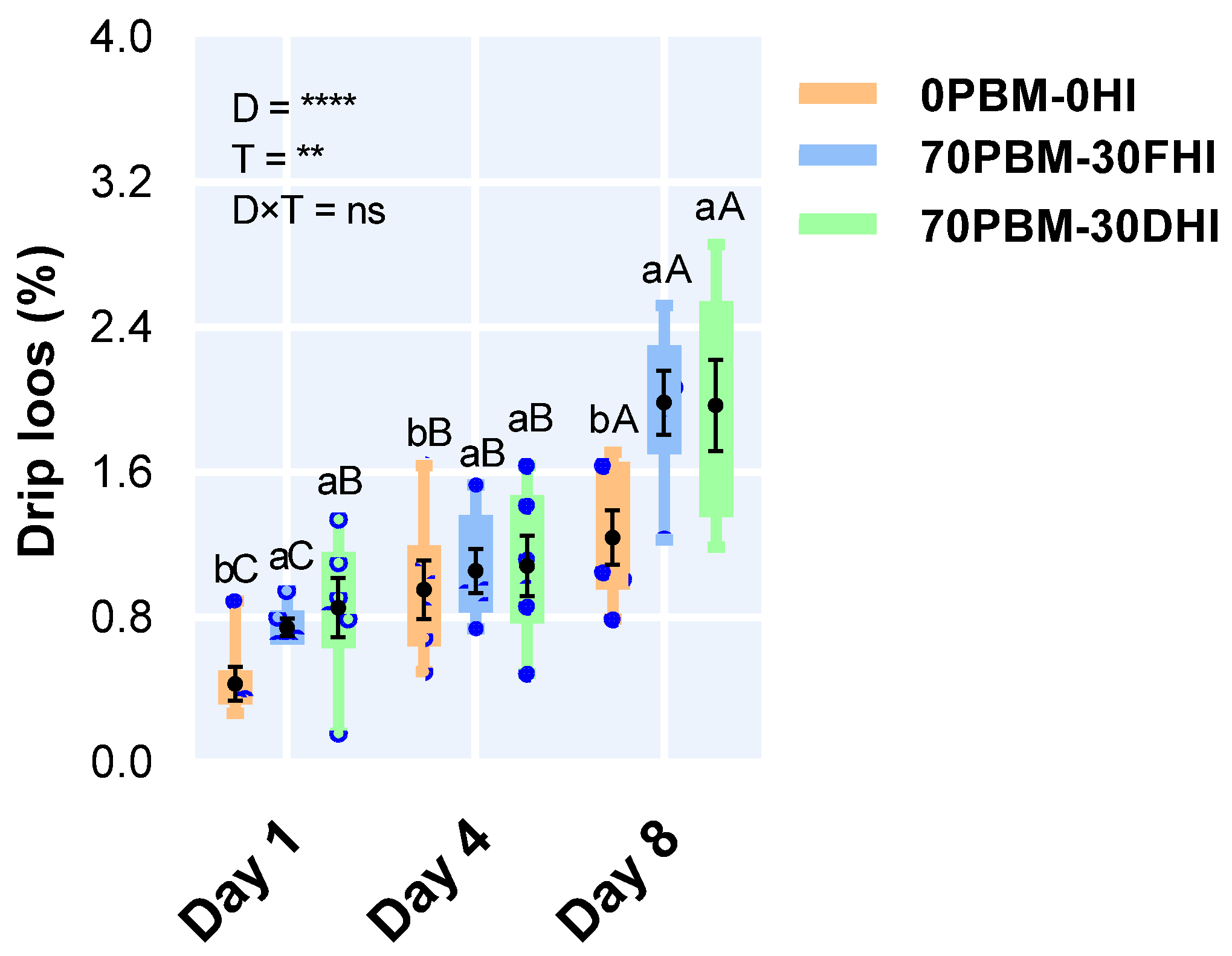 Foods 12 00362 g002 Foods 12 00362 g002