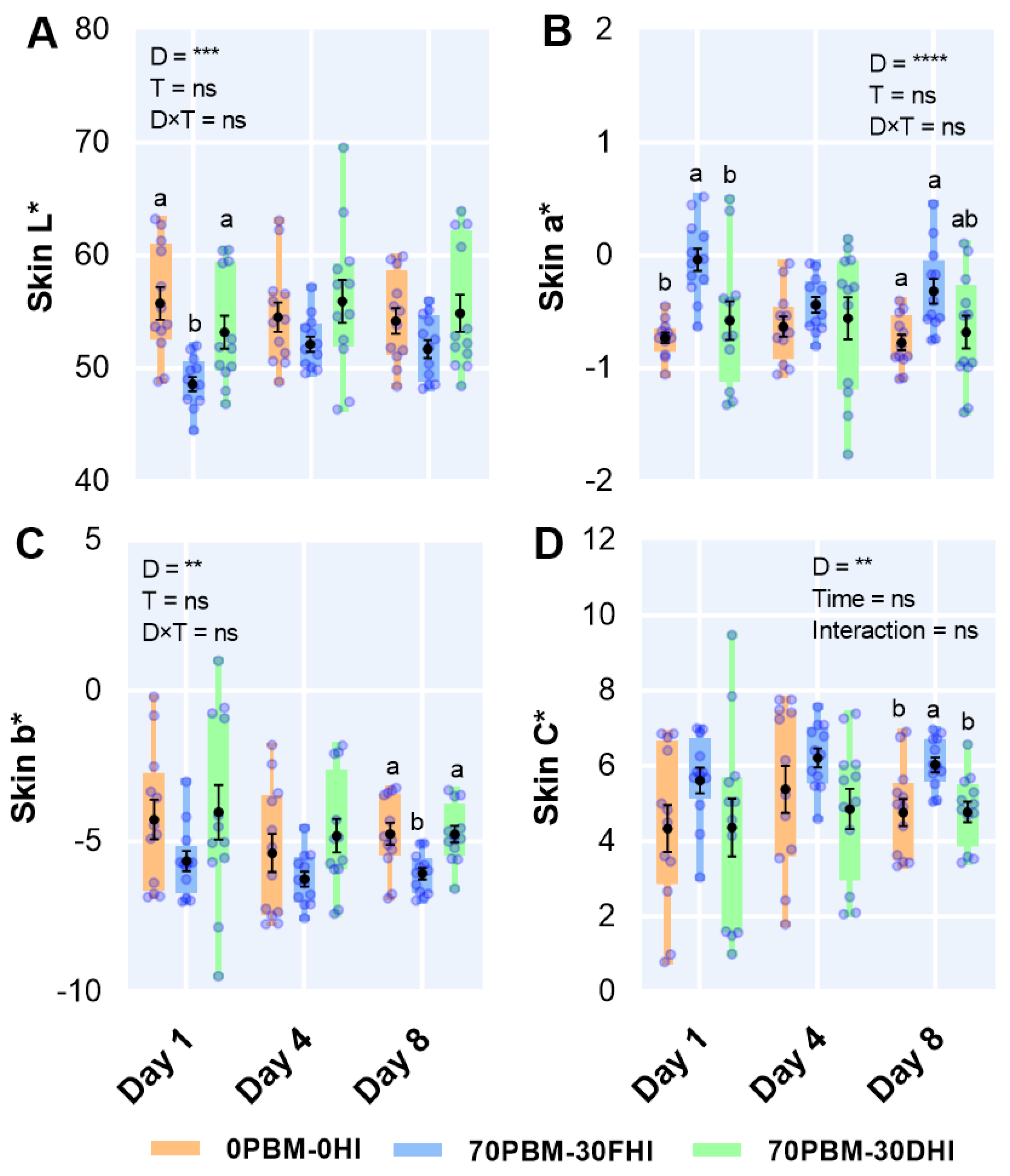 Foods 12 00362 g003 Foods 12 00362 g003