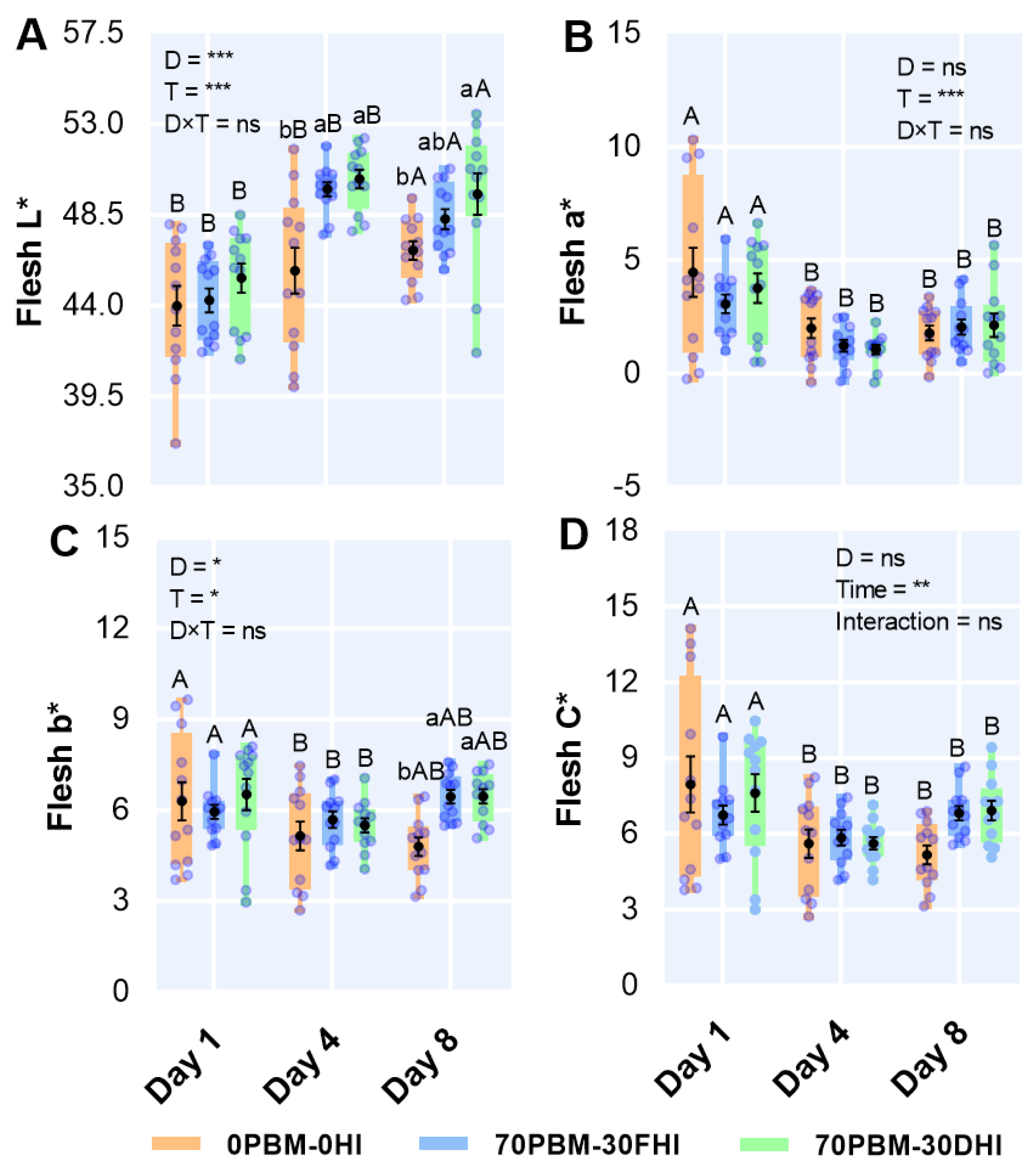 Foods 12 00362 g004 Foods 12 00362 g004