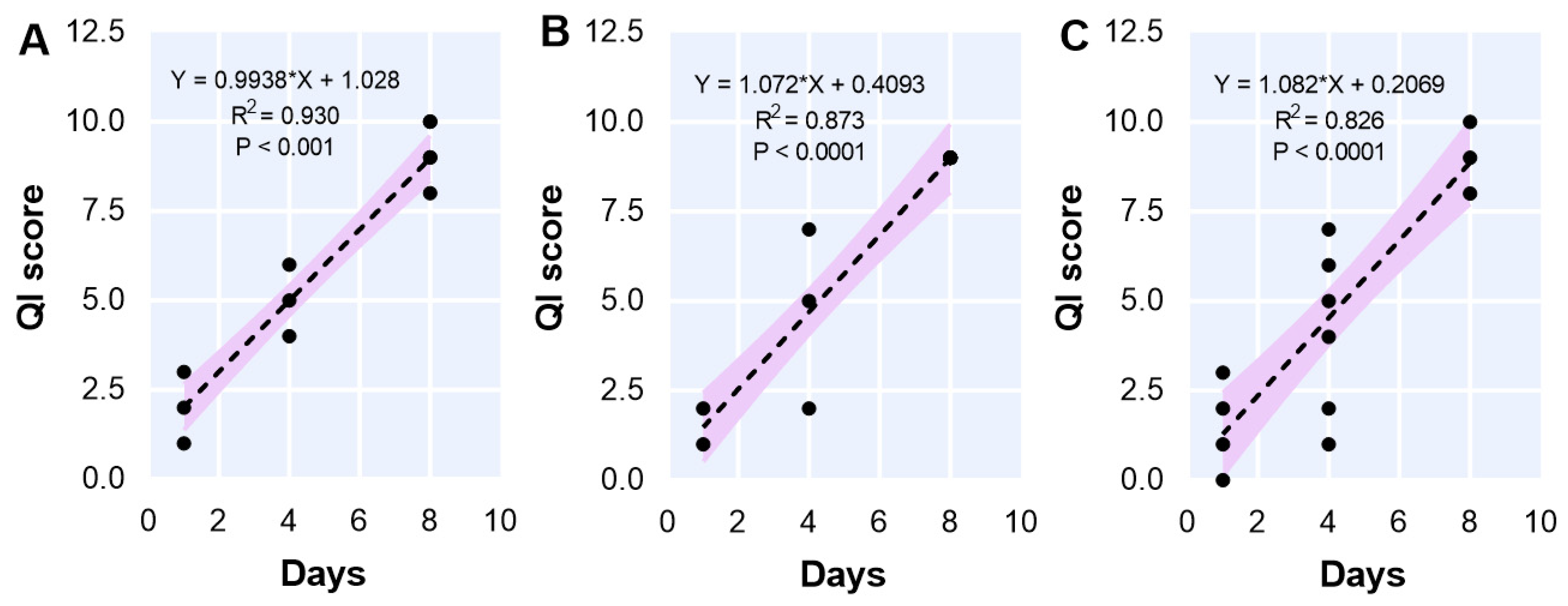 Foods 12 00362 g005 Foods 12 00362 g005