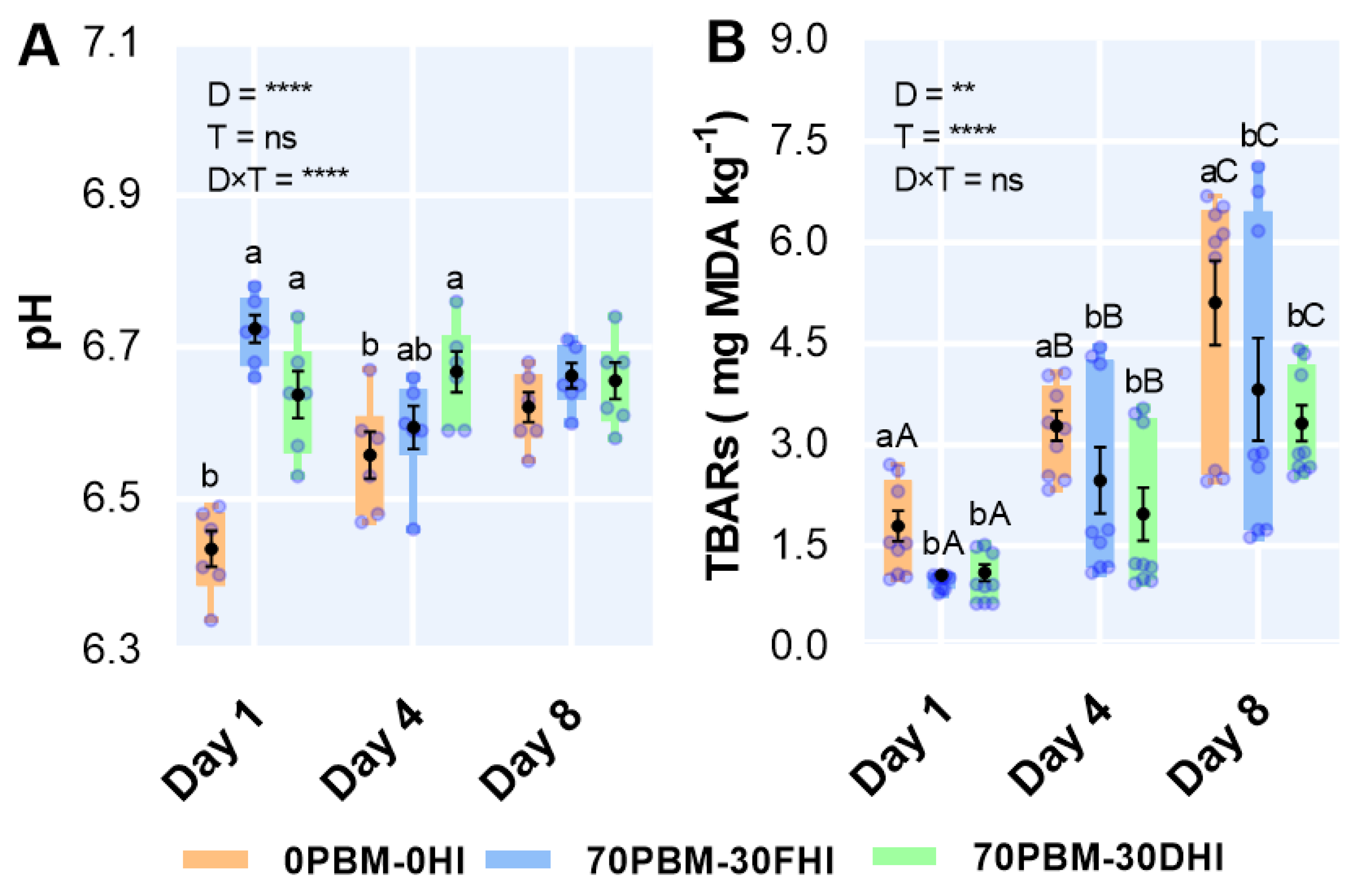 Foods 12 00362 g006 Foods 12 00362 g006