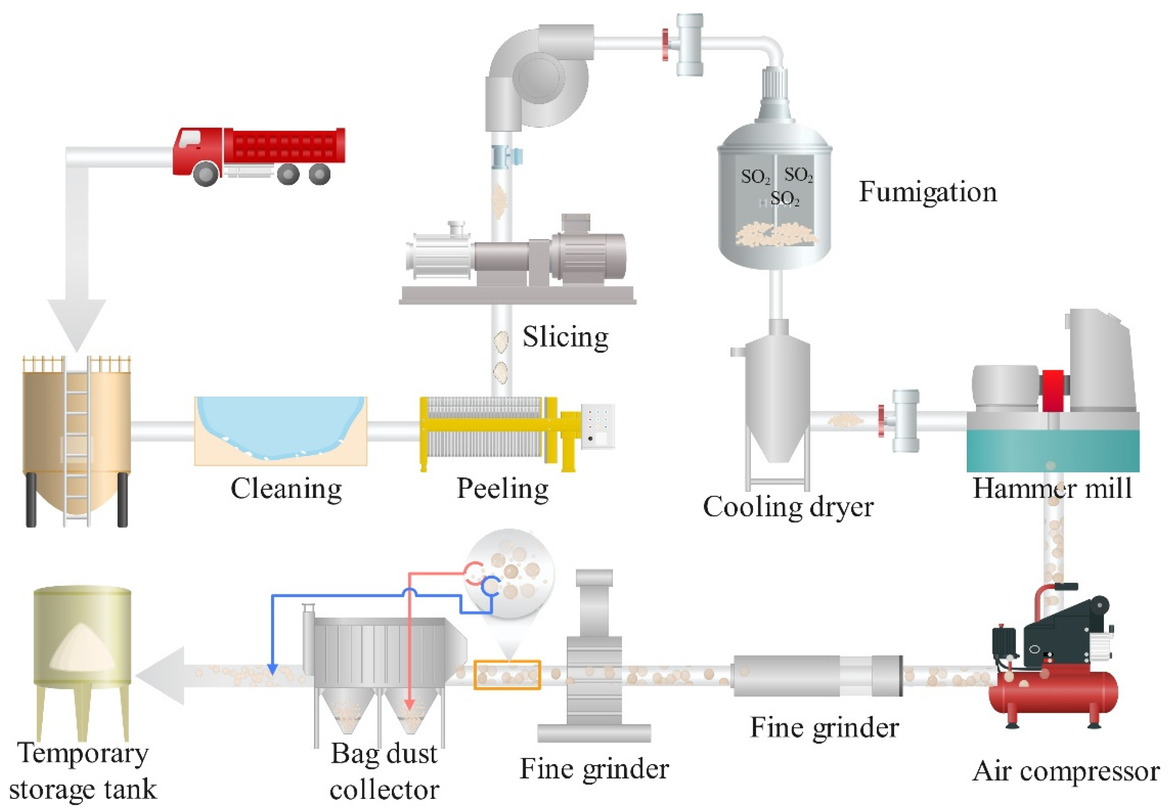 Foods 12 00363 g002 Foods 12 00363 g002