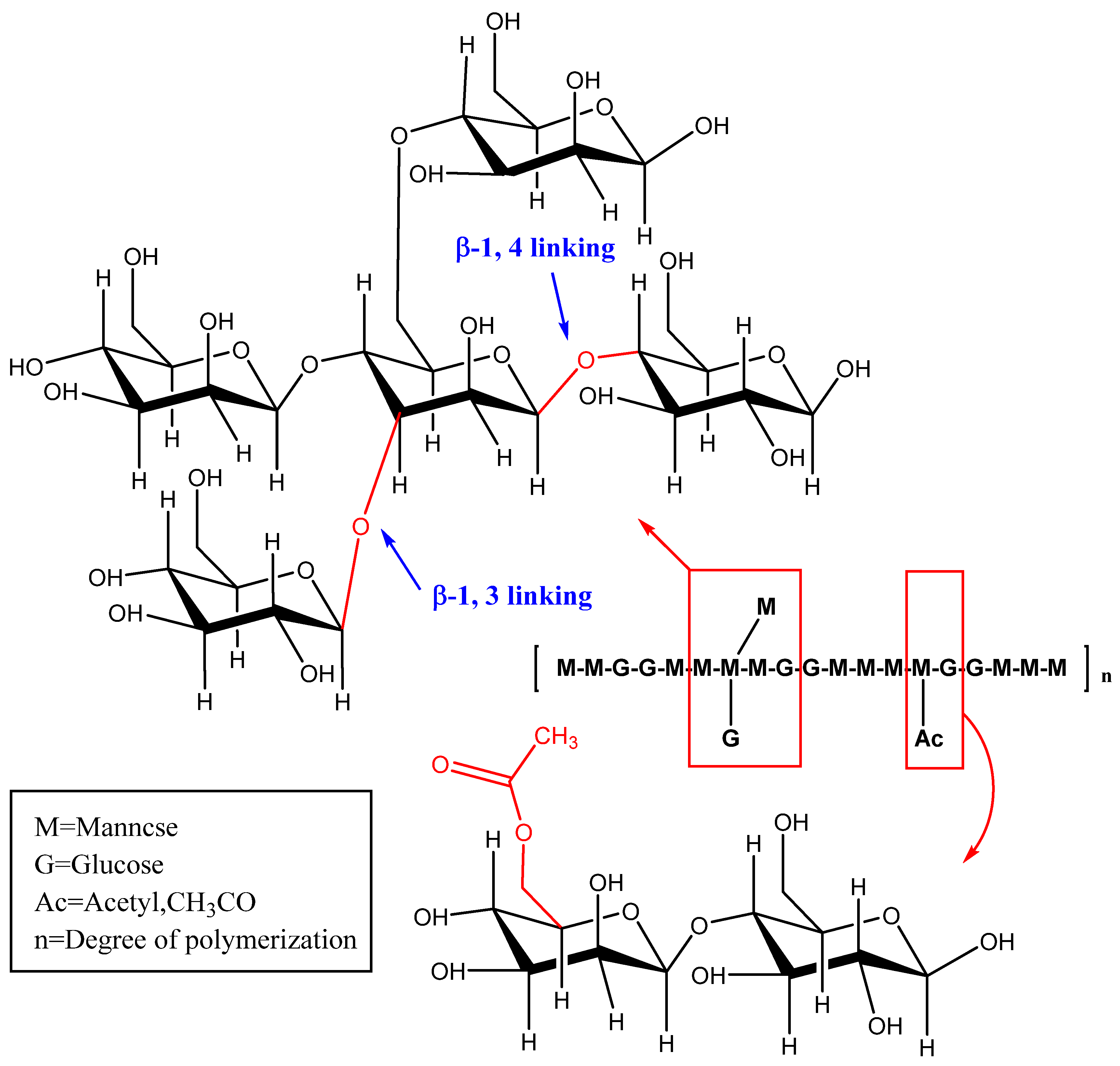Foods 12 00363 g003 Foods 12 00363 g003