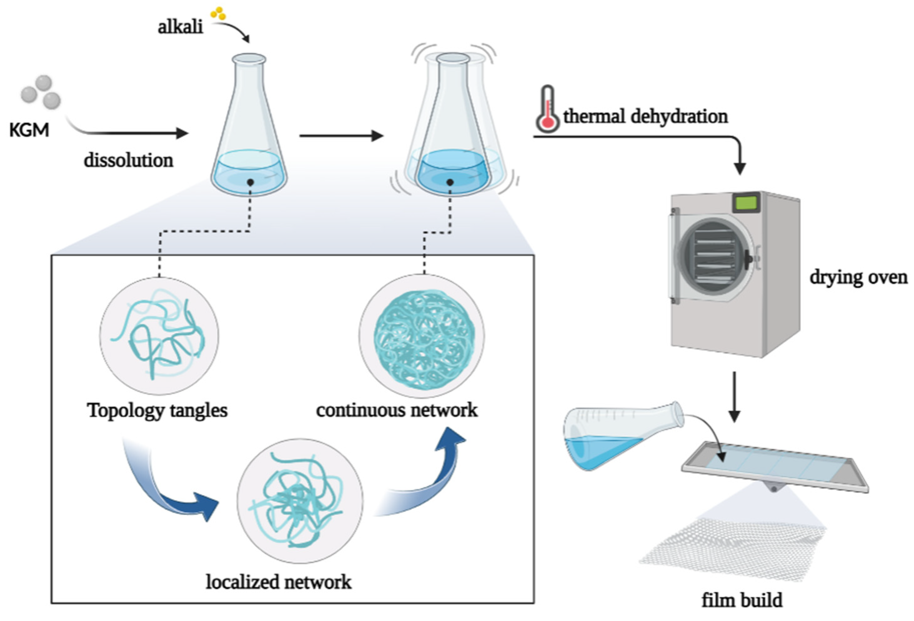 Foods 12 00363 g004 Foods 12 00363 g004
