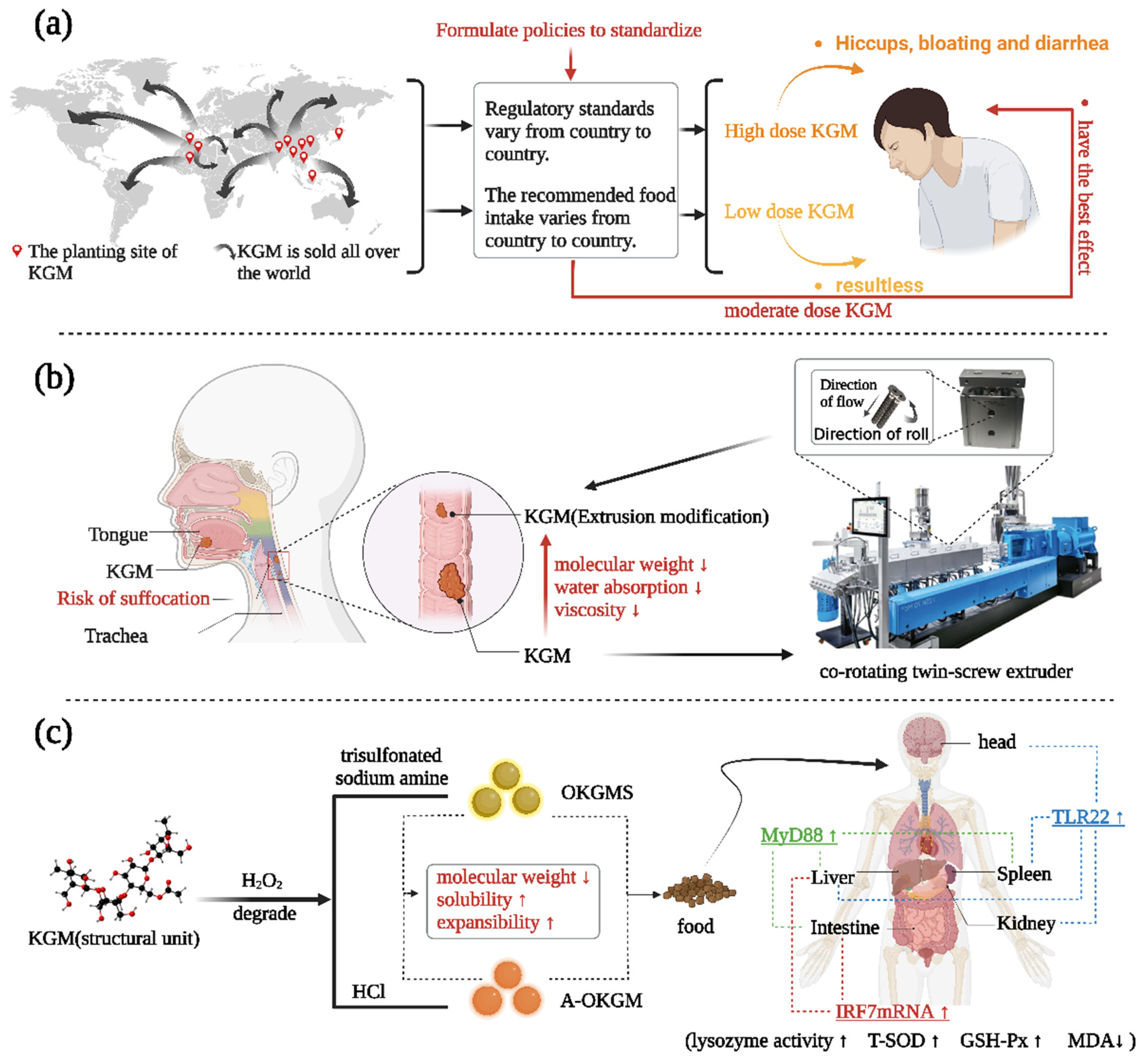 Foods 12 00363 g007 Foods 12 00363 g007