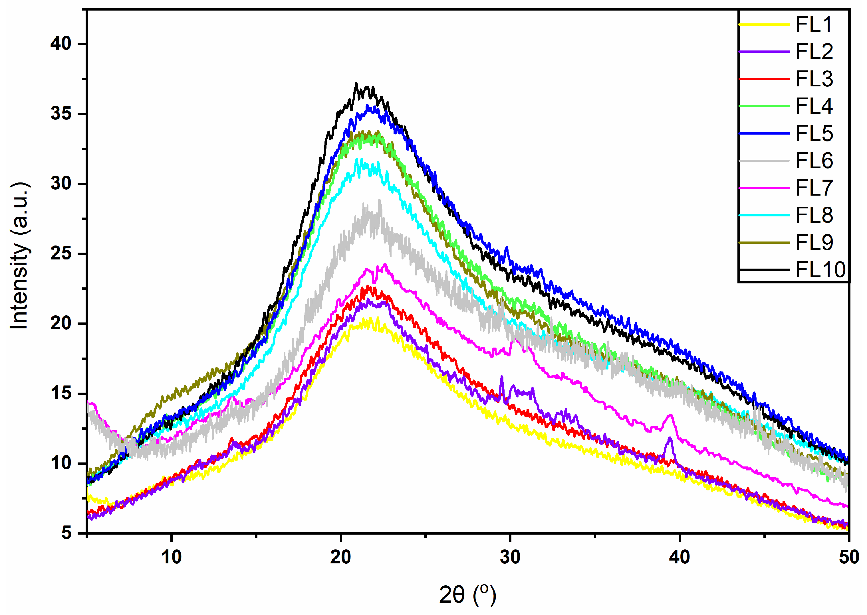 Foods 12 00364 g003 Foods 12 00364 g003