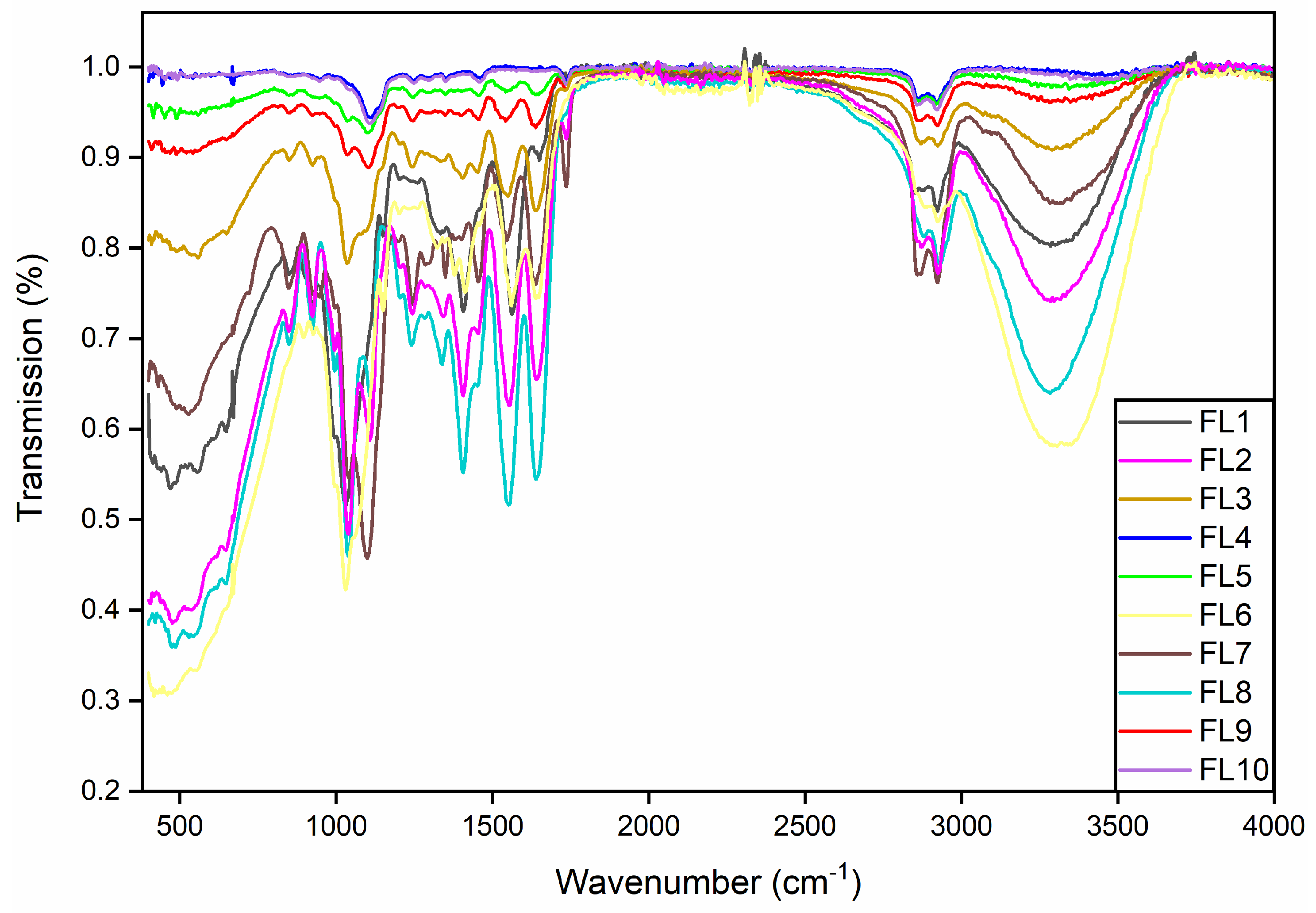 Foods 12 00364 g005 Foods 12 00364 g005