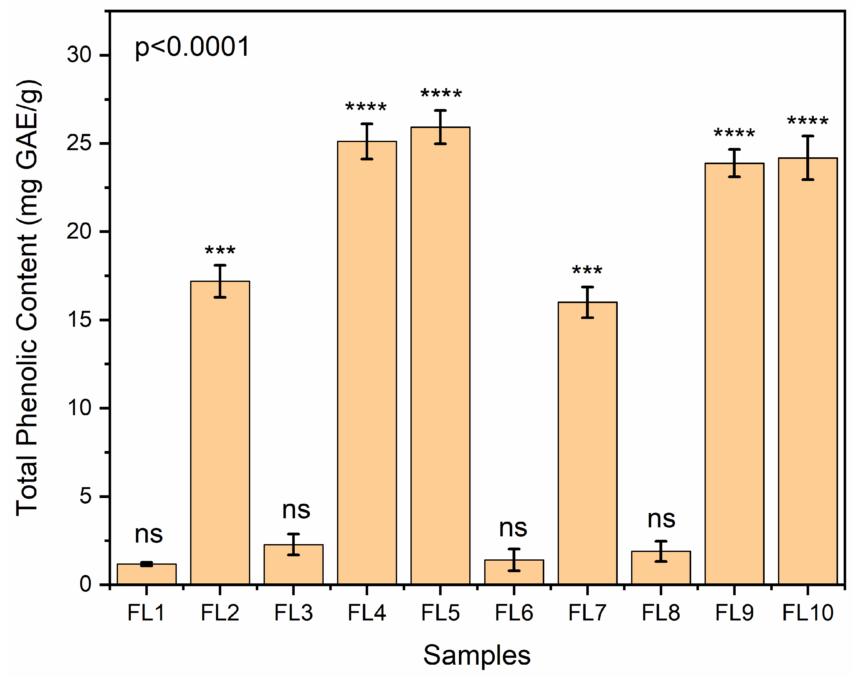 Foods 12 00364 g006 Foods 12 00364 g006
