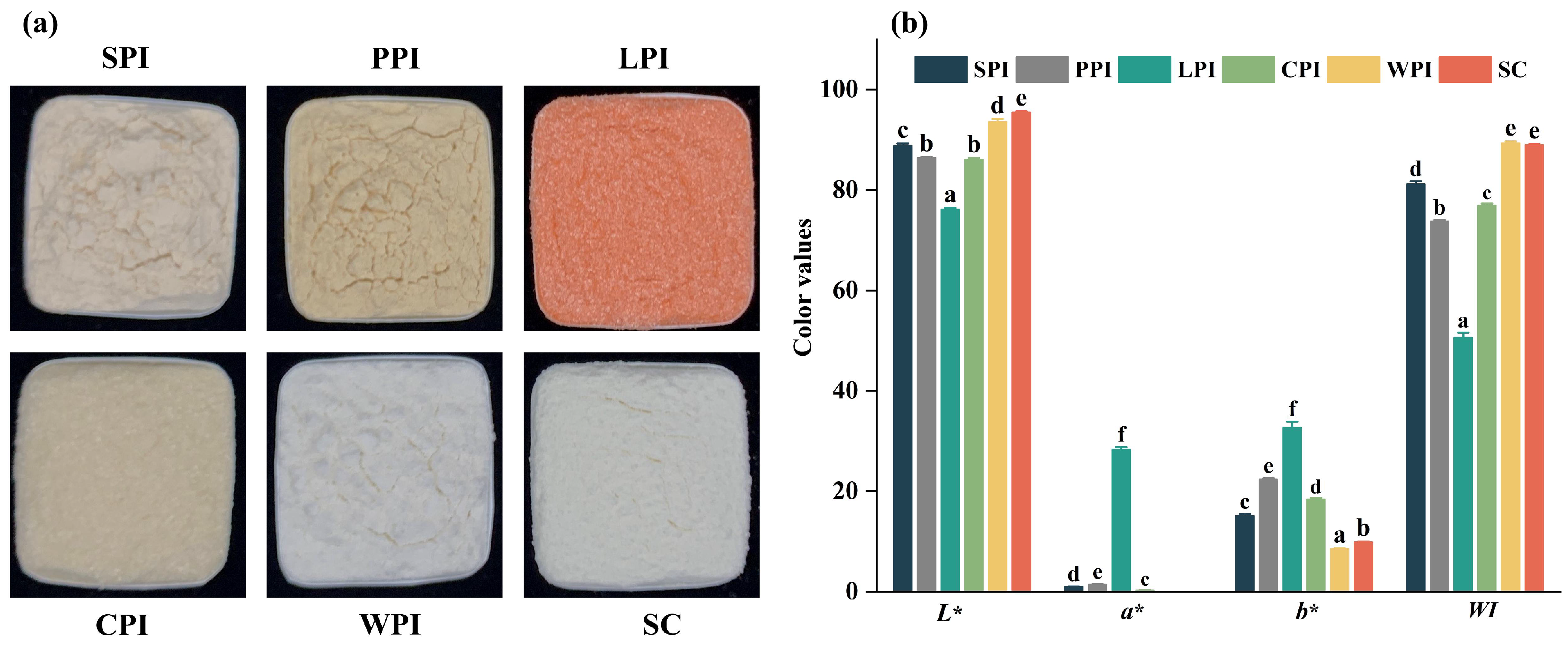 Foods 12 00368 g001 Foods 12 00368 g001