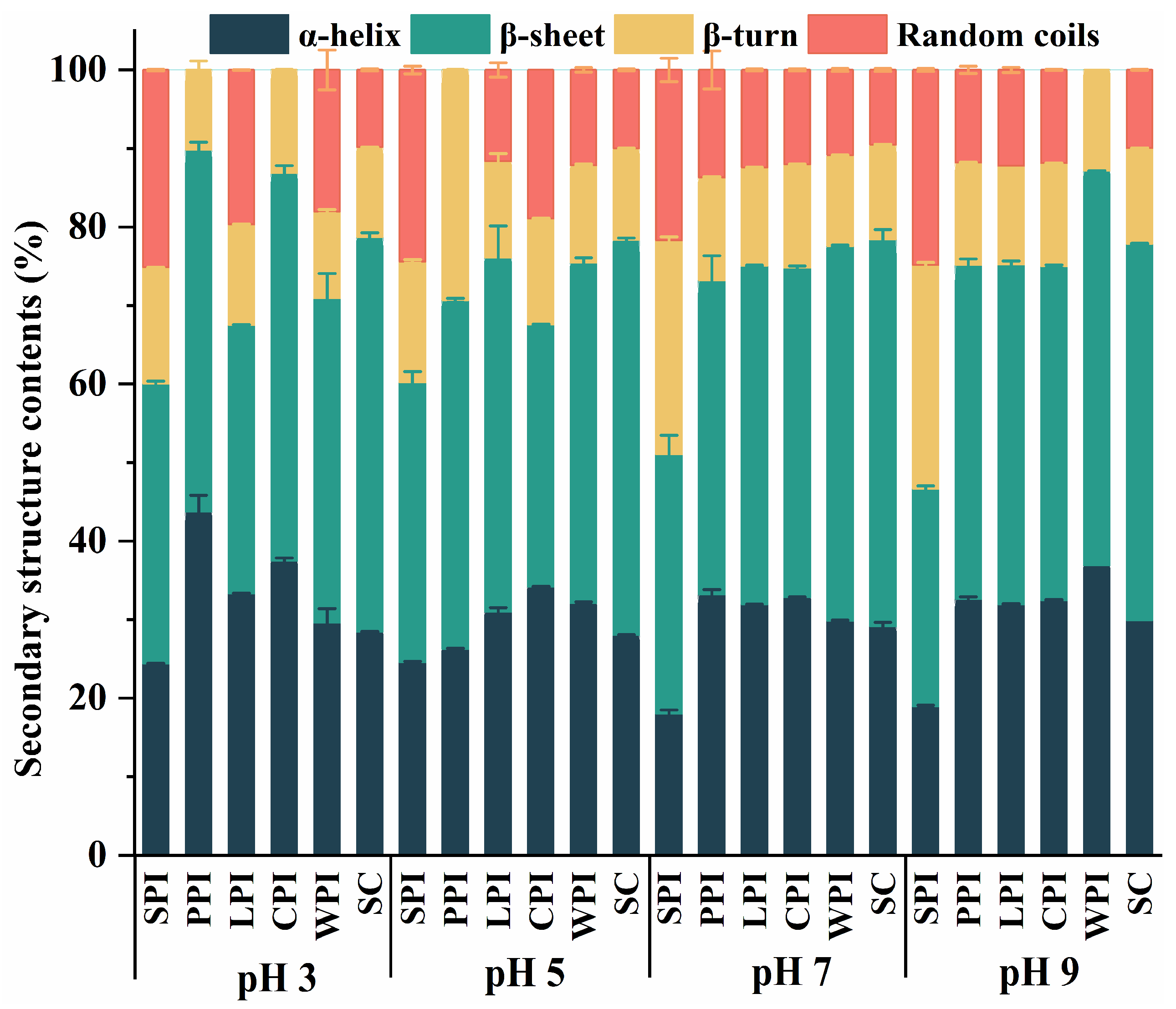 Foods 12 00368 g003 Foods 12 00368 g003