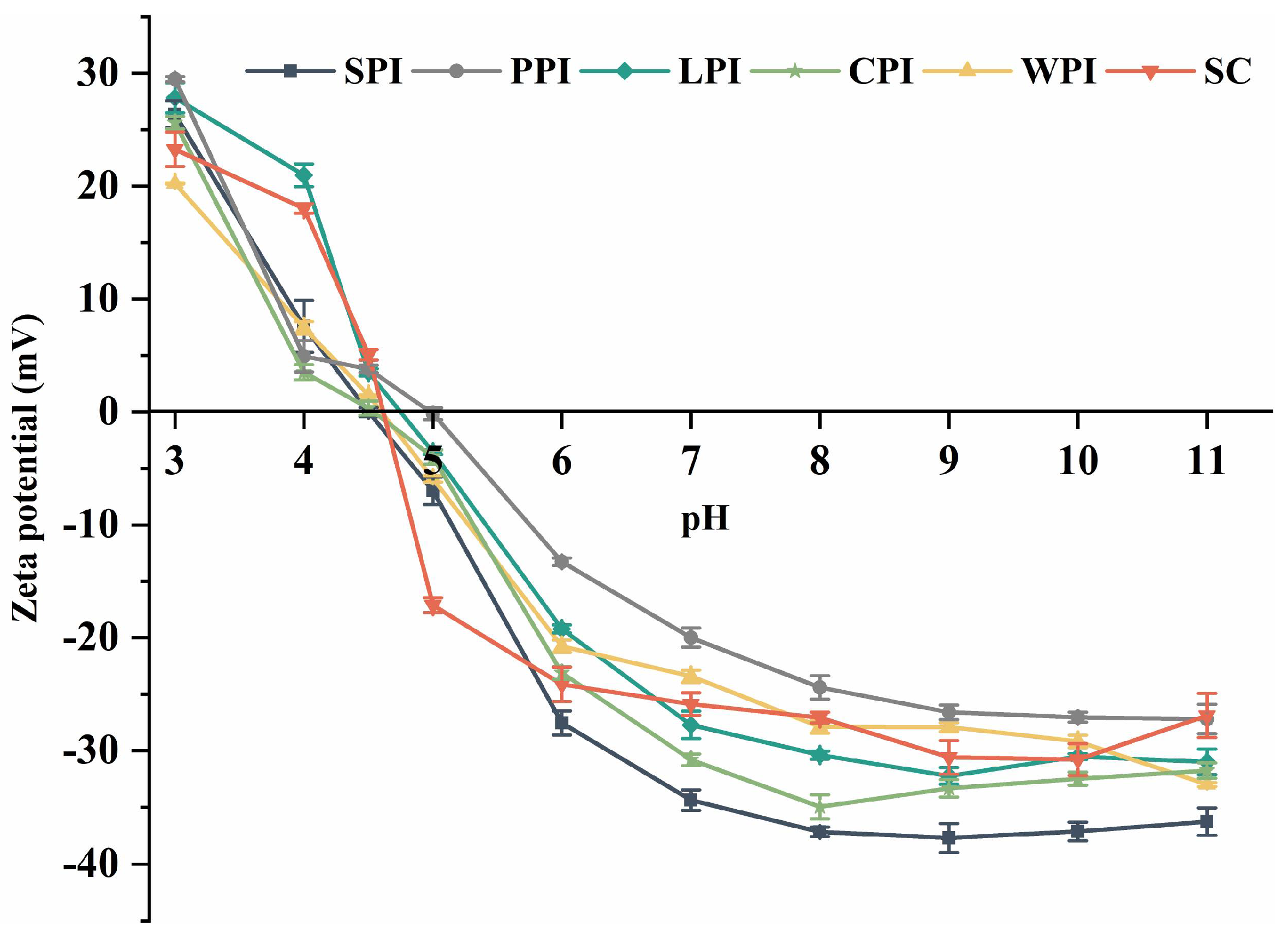 Foods 12 00368 g004 Foods 12 00368 g004