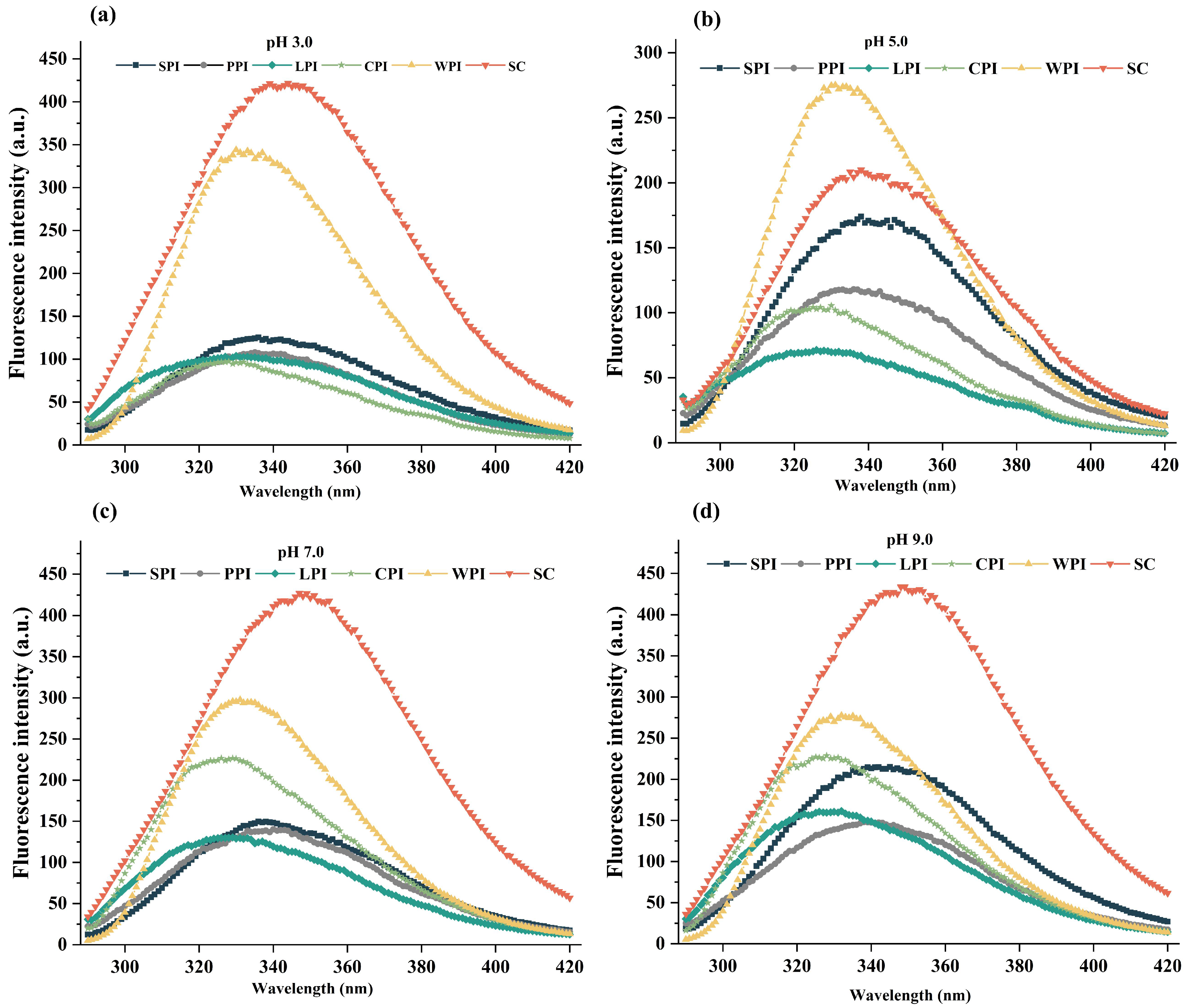 Foods 12 00368 g006 Foods 12 00368 g006