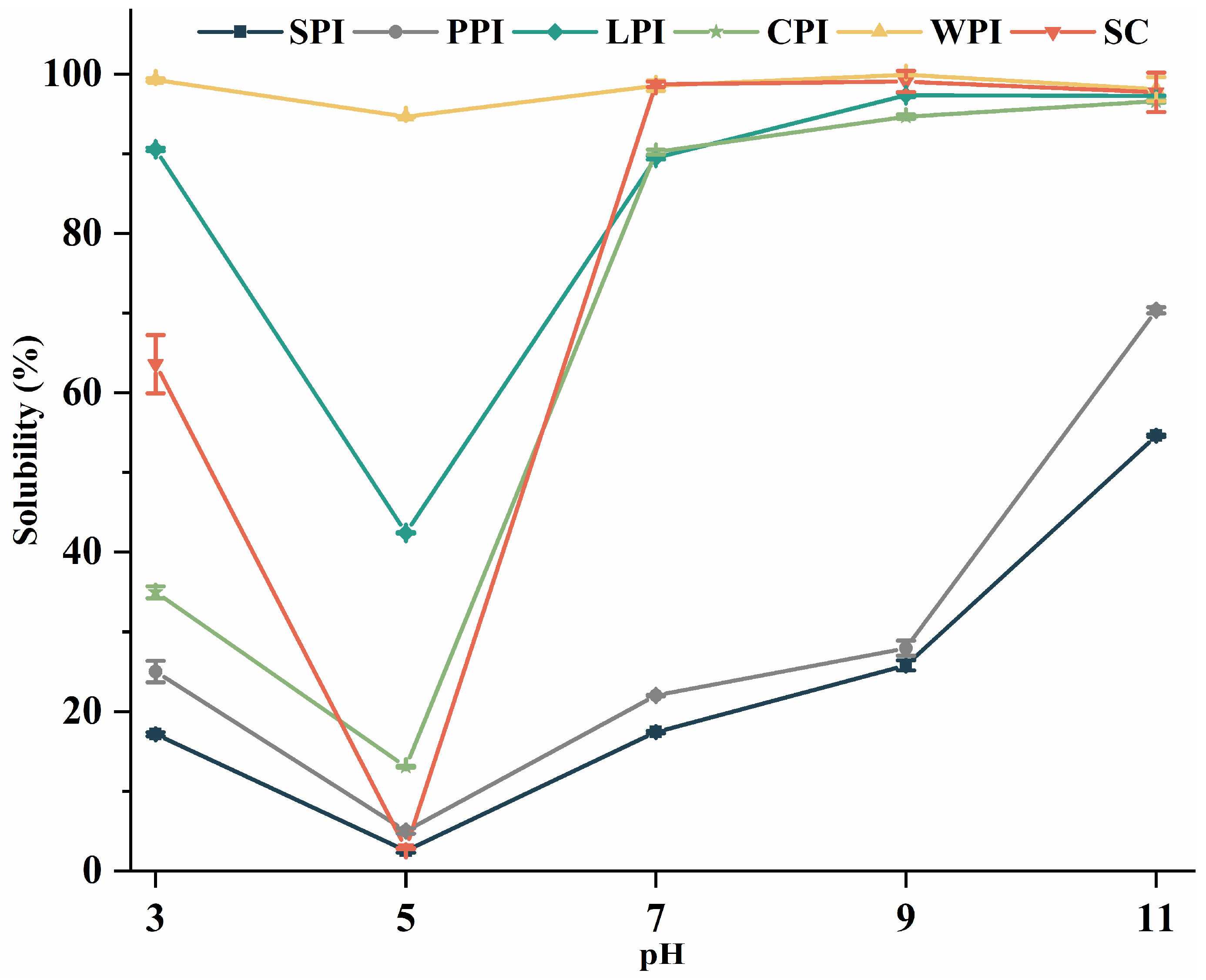 Foods 12 00368 g007 Foods 12 00368 g007