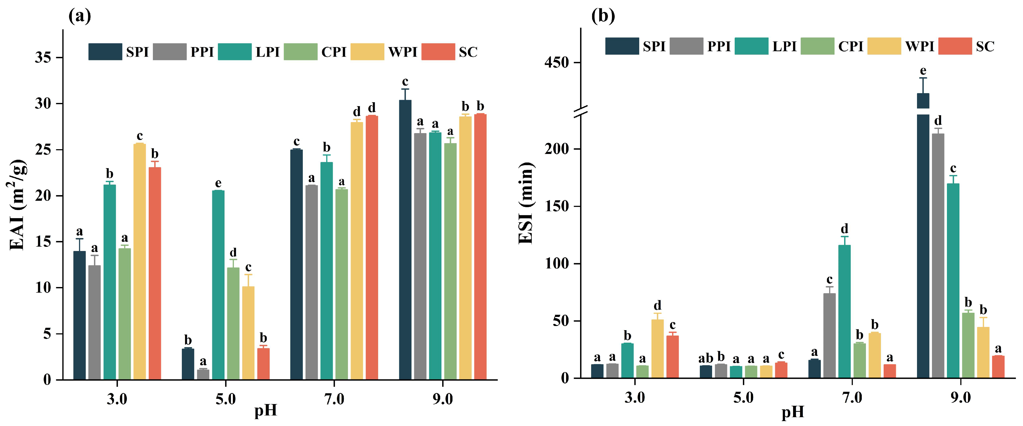 Foods 12 00368 g008 Foods 12 00368 g008