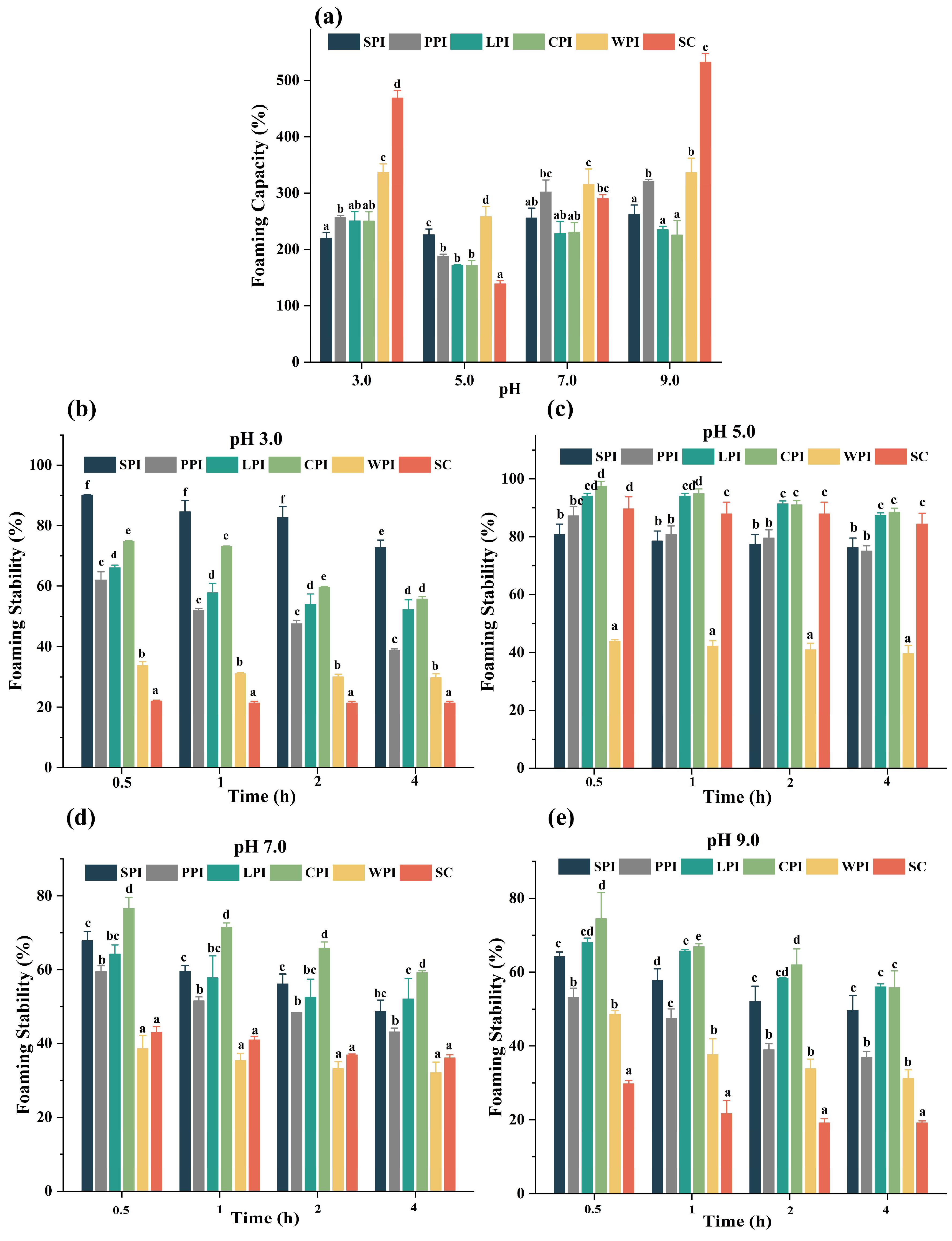 Foods 12 00368 g009 Foods 12 00368 g009