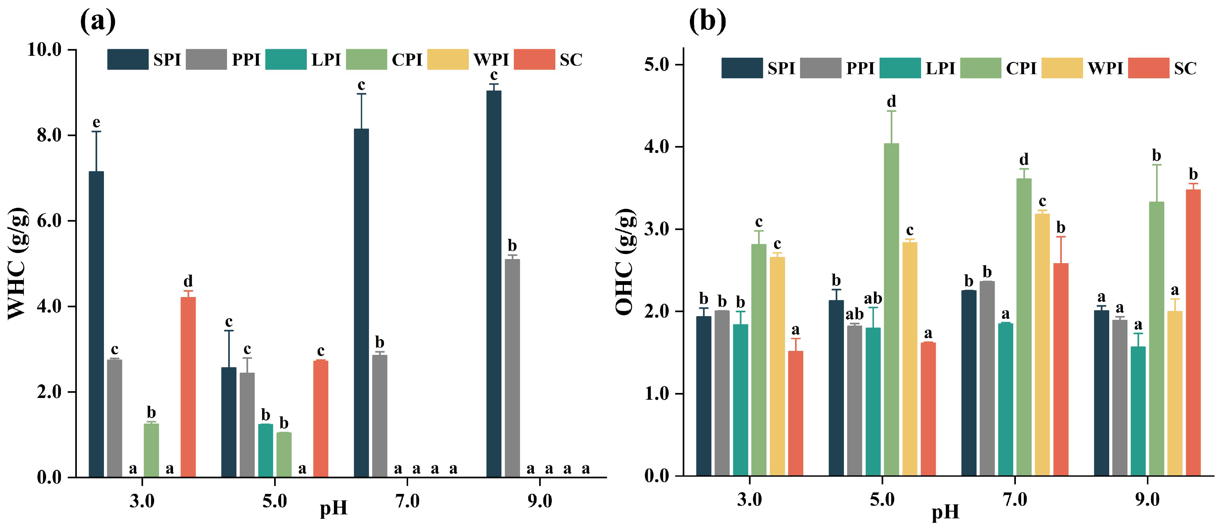 Foods 12 00368 g010 Foods 12 00368 g010