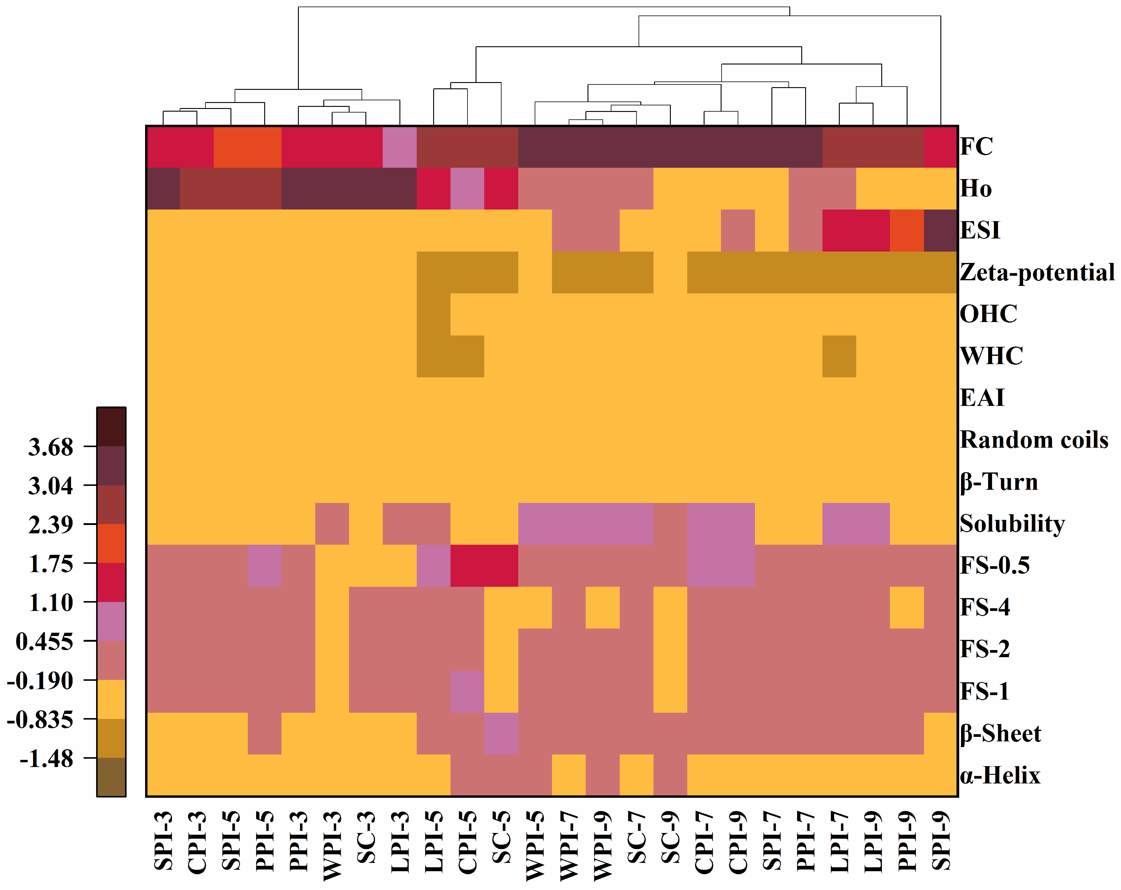 Foods 12 00368 g011 Foods 12 00368 g011