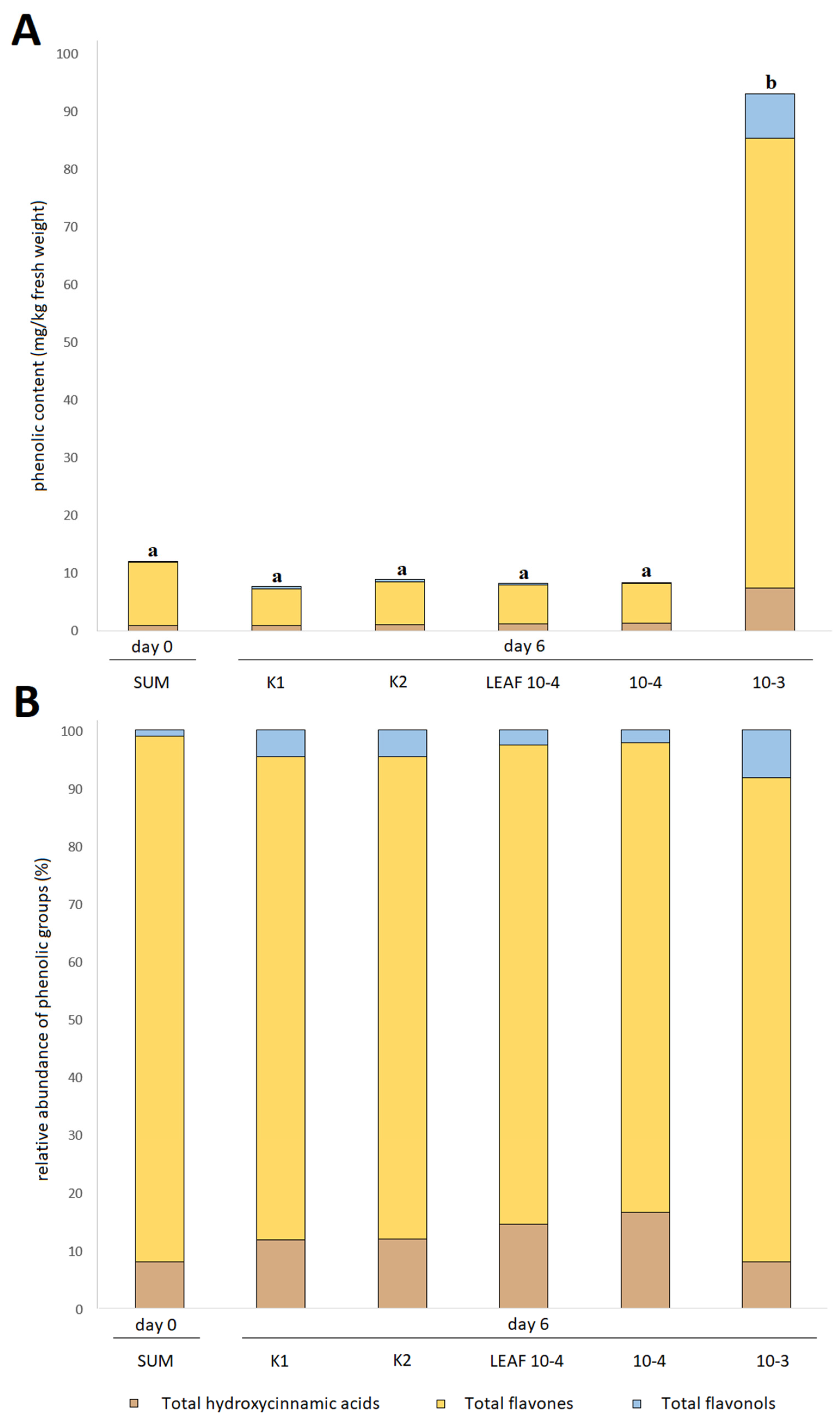 Foods 12 00371 g001 Foods 12 00371 g001