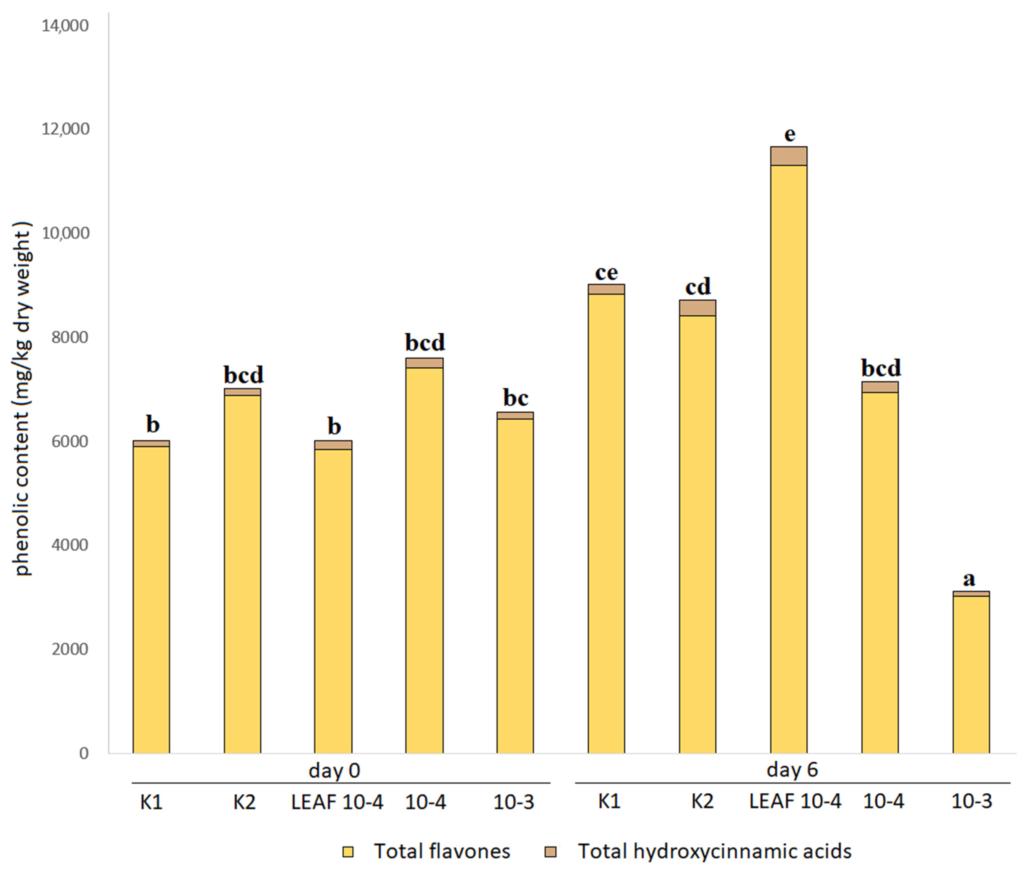 Foods 12 00371 g002 Foods 12 00371 g002