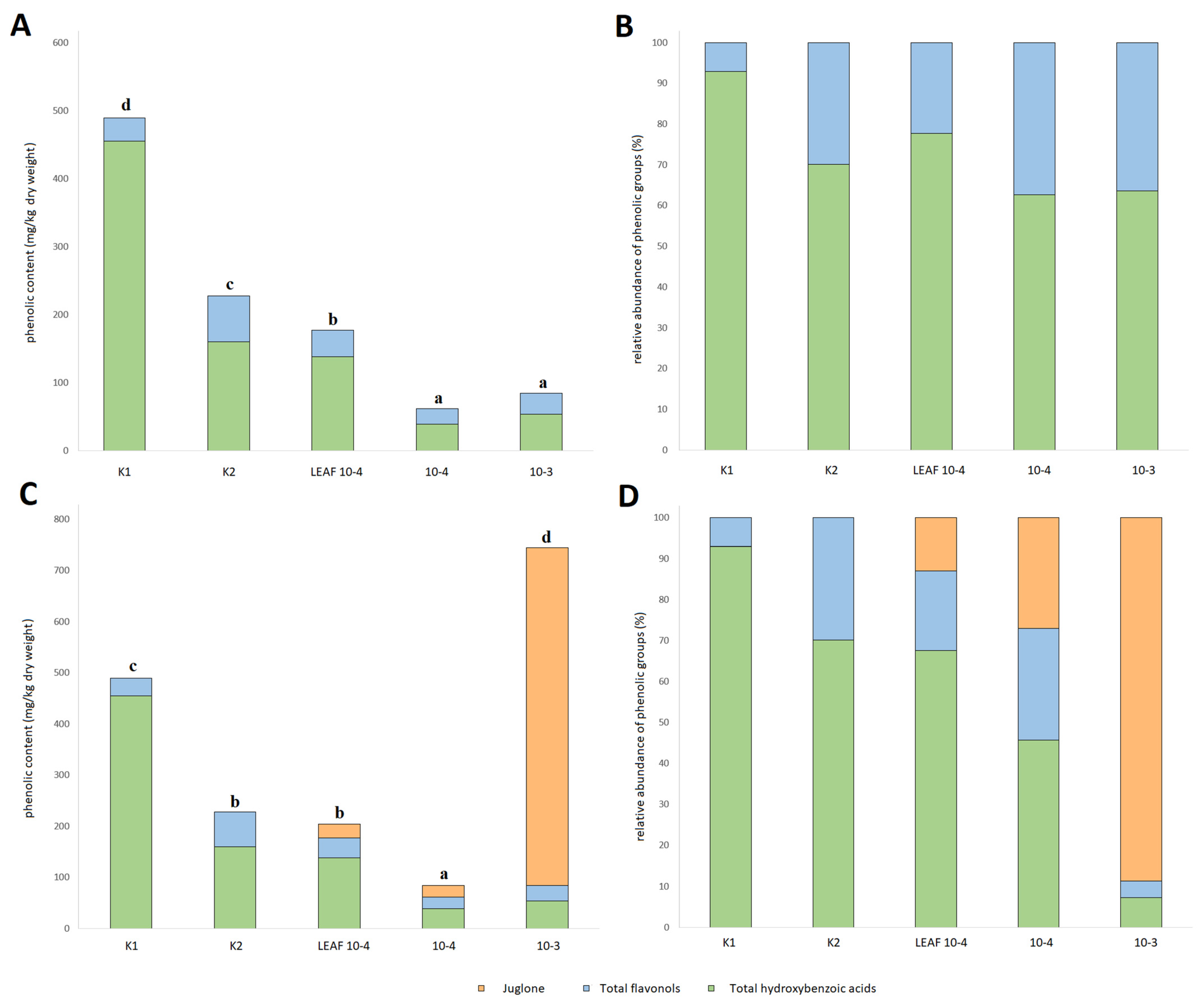 Foods 12 00371 g003 Foods 12 00371 g003