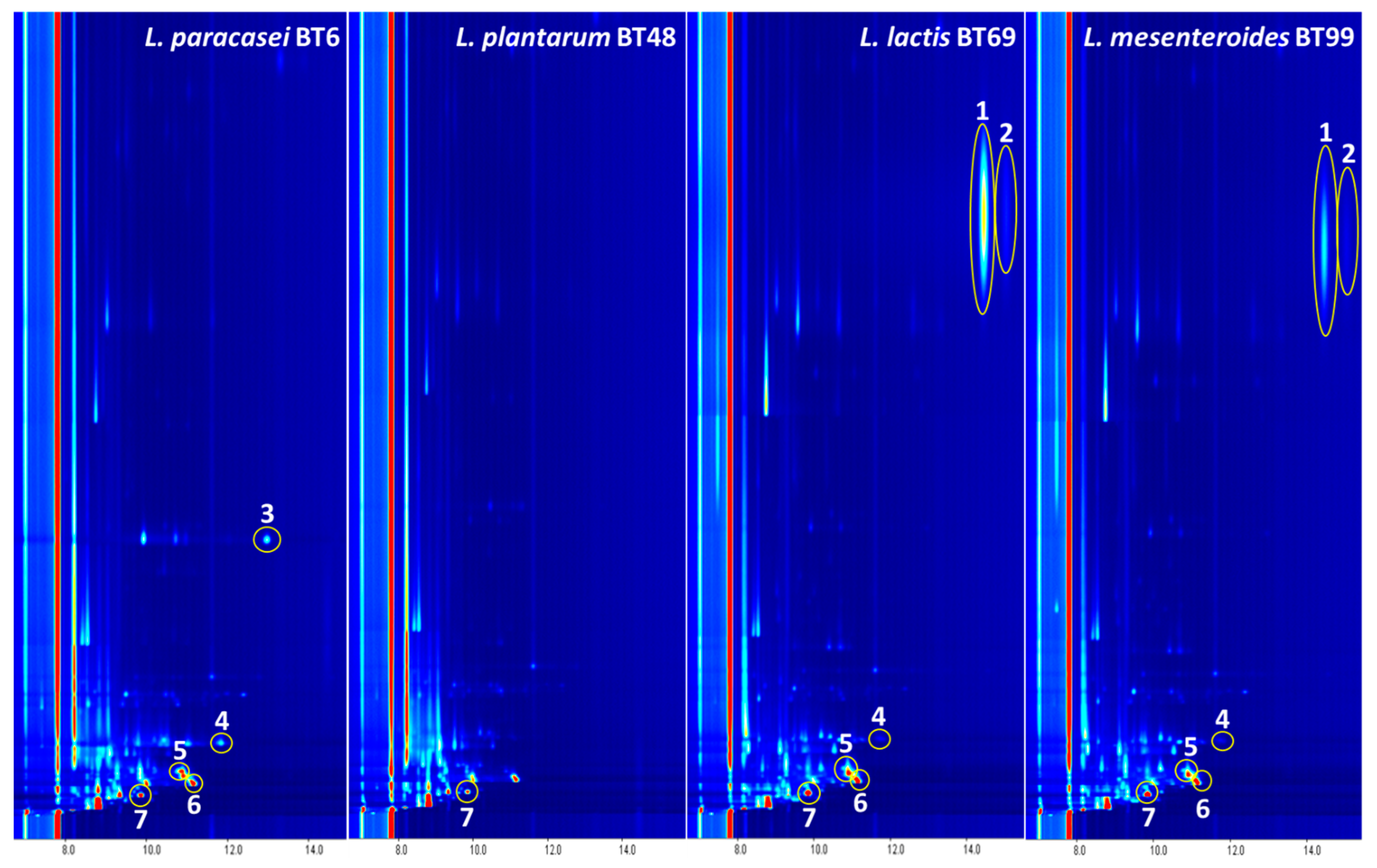 Foods 12 00372 g001 Foods 12 00372 g001