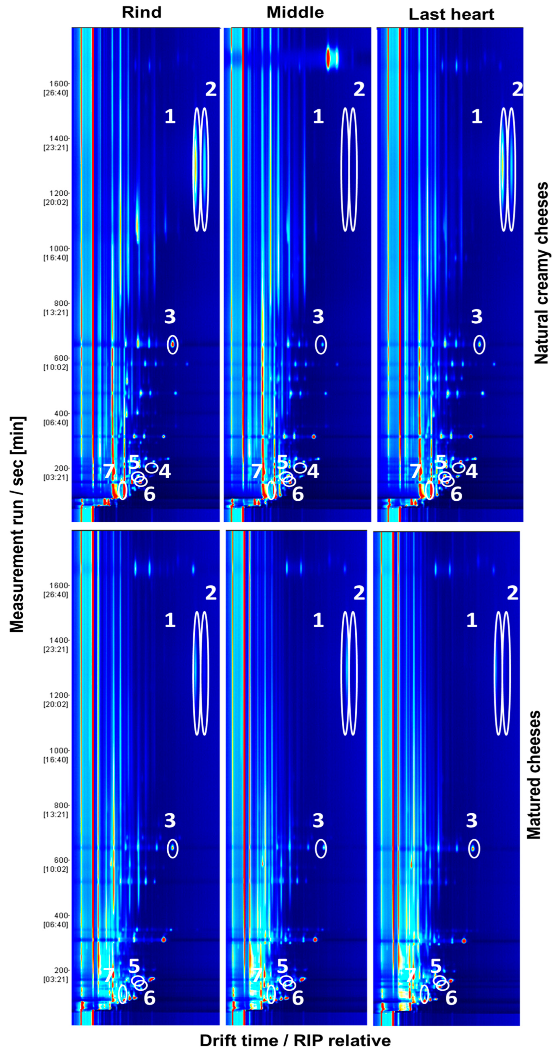 Foods 12 00372 g002 Foods 12 00372 g002