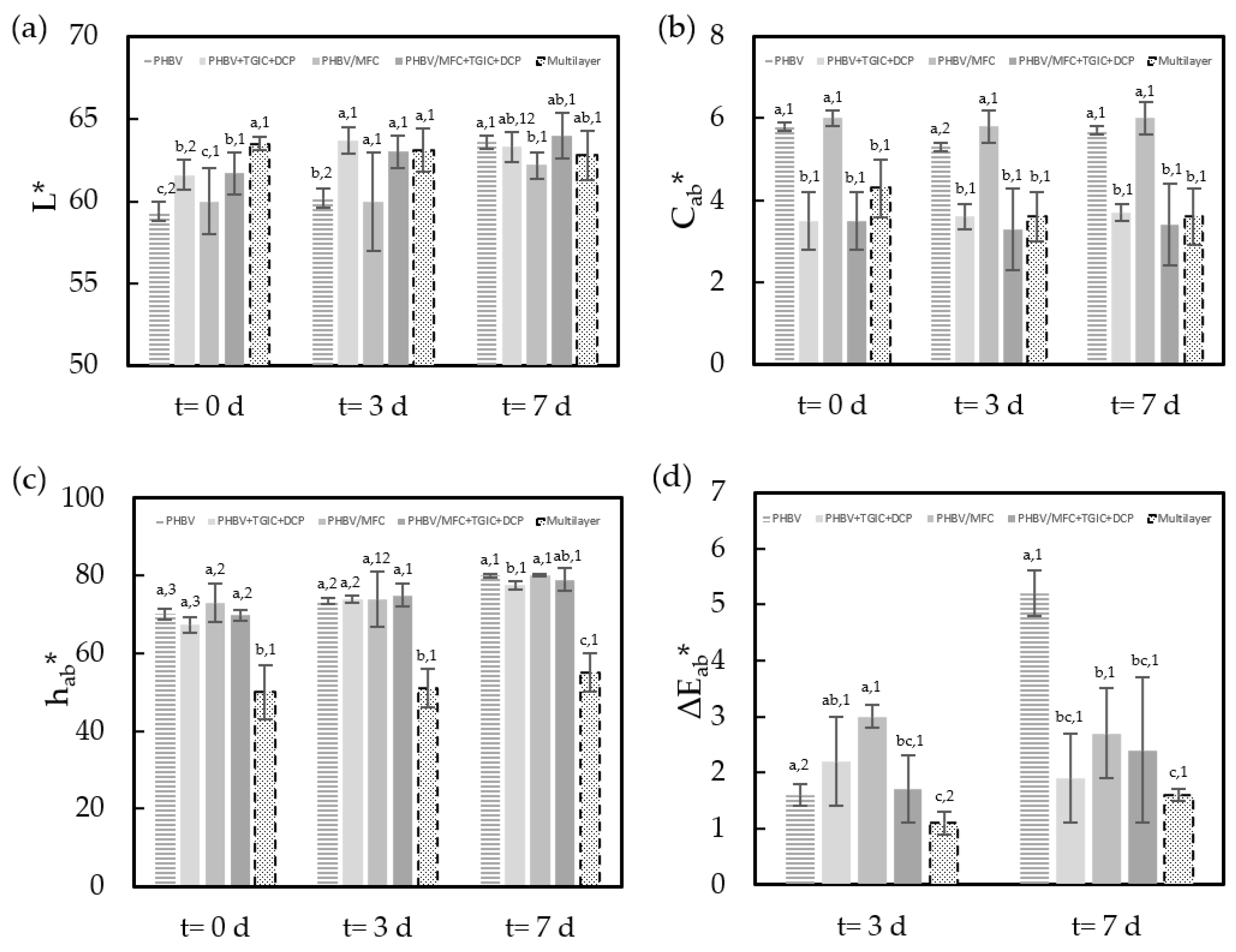 Foods 12 00375 g003 Foods 12 00375 g003