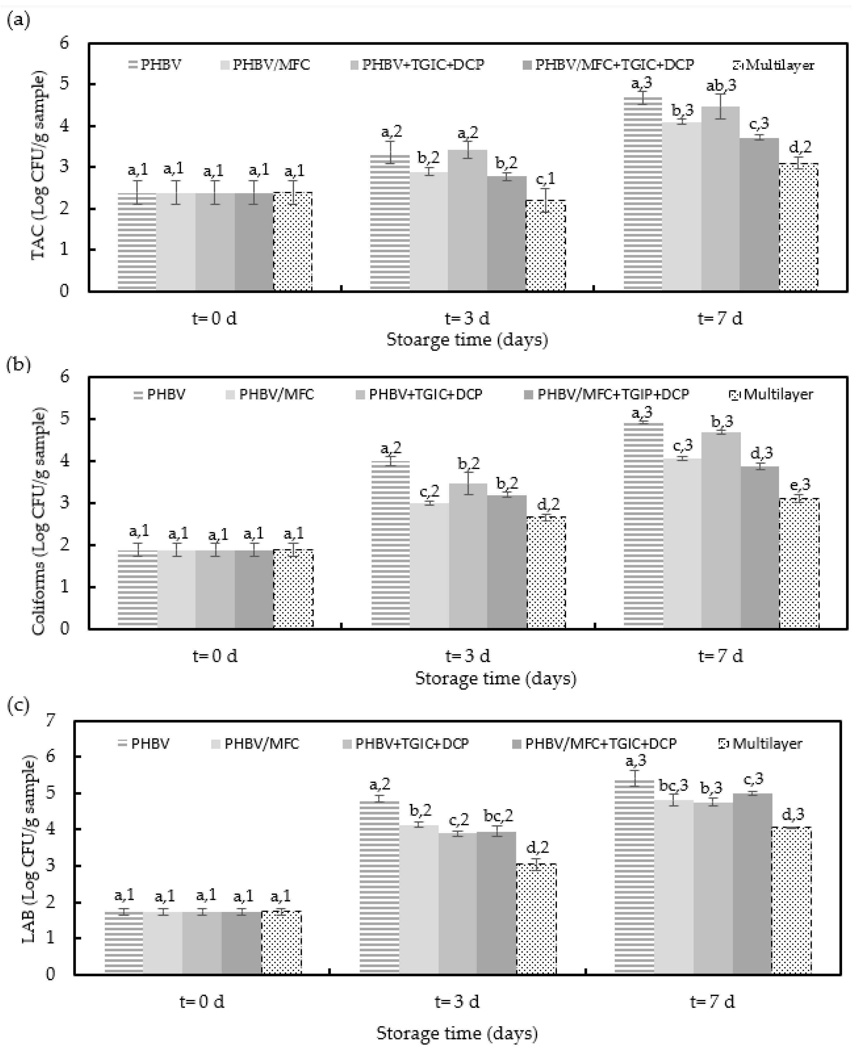 Foods 12 00375 g004 Foods 12 00375 g004