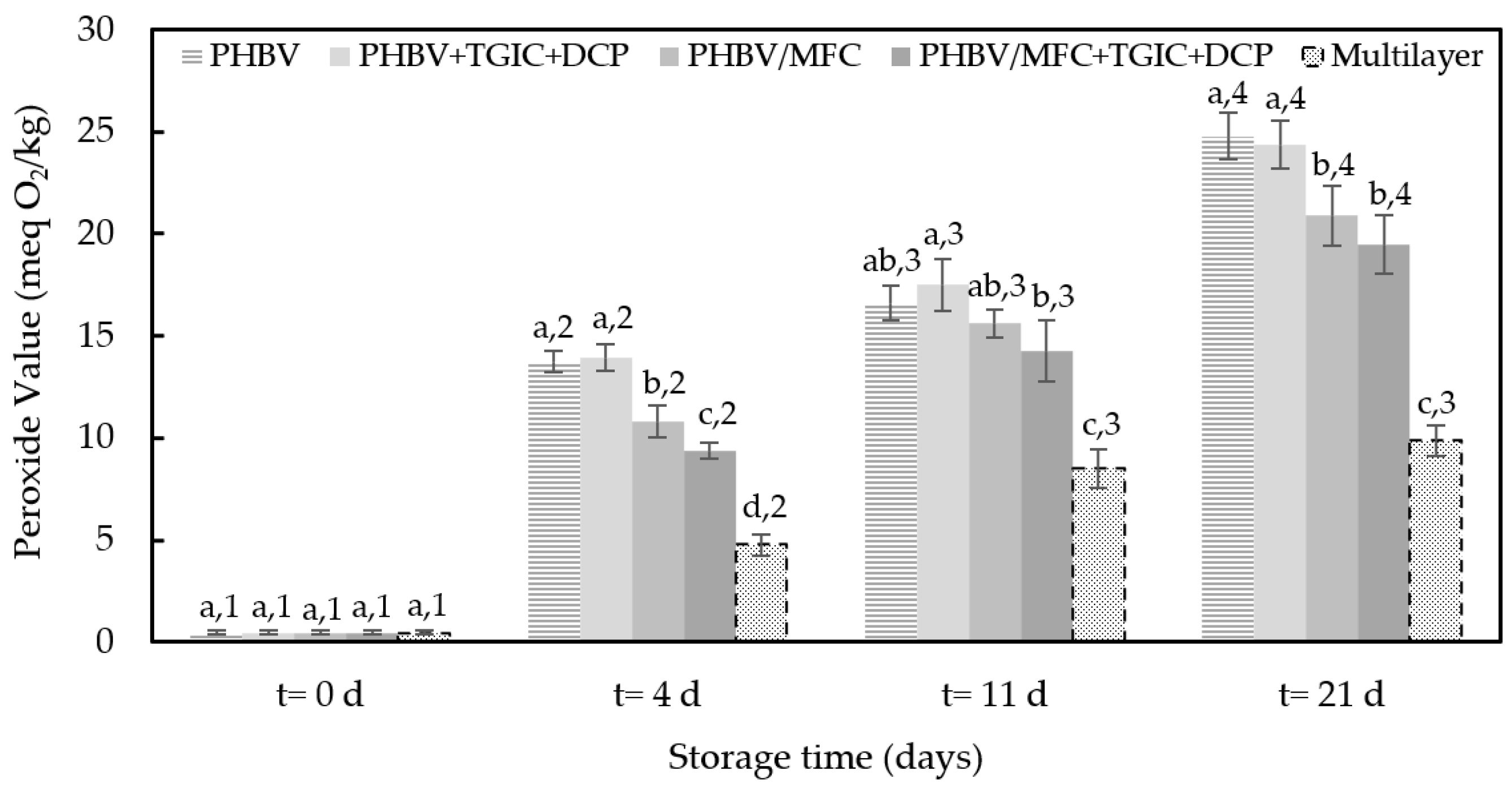 Foods 12 00375 g006 Foods 12 00375 g006