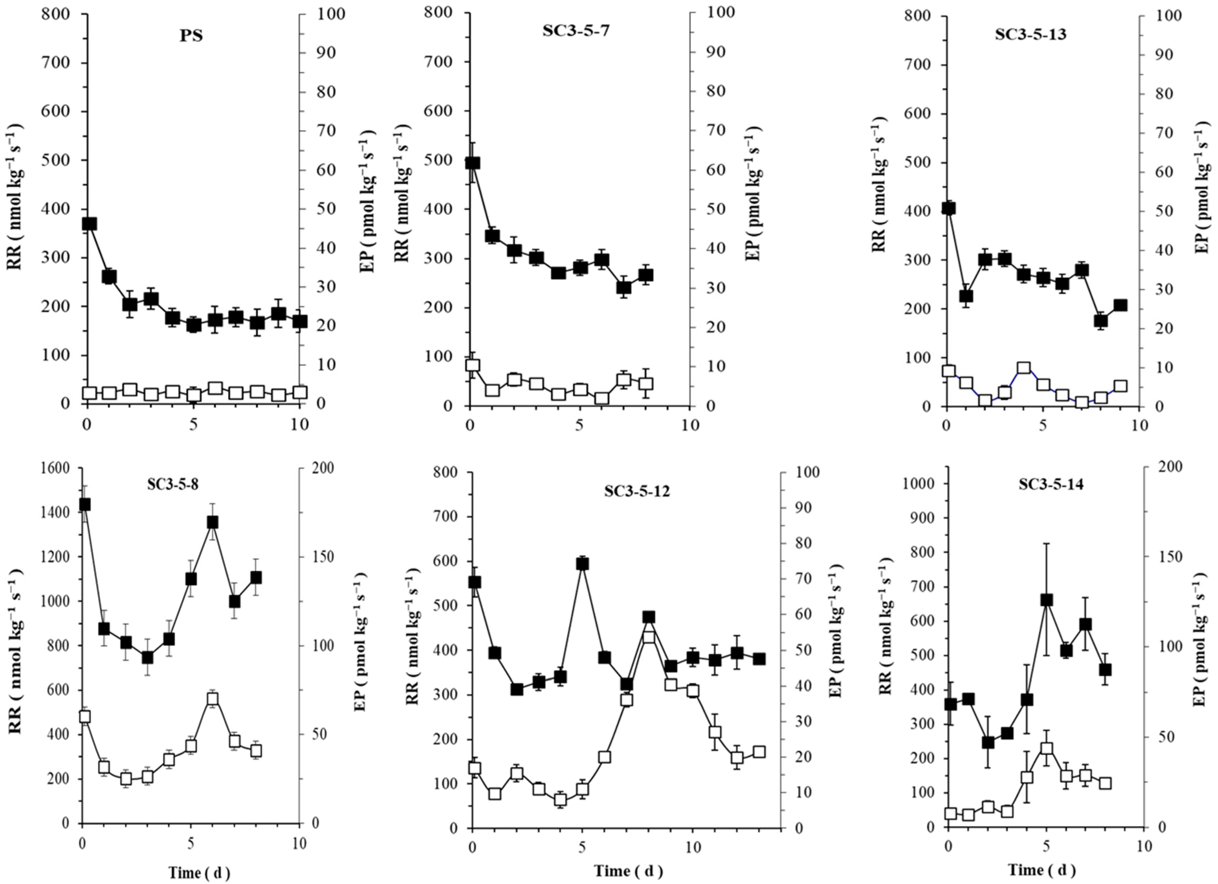 Foods 12 00376 g003 Foods 12 00376 g003