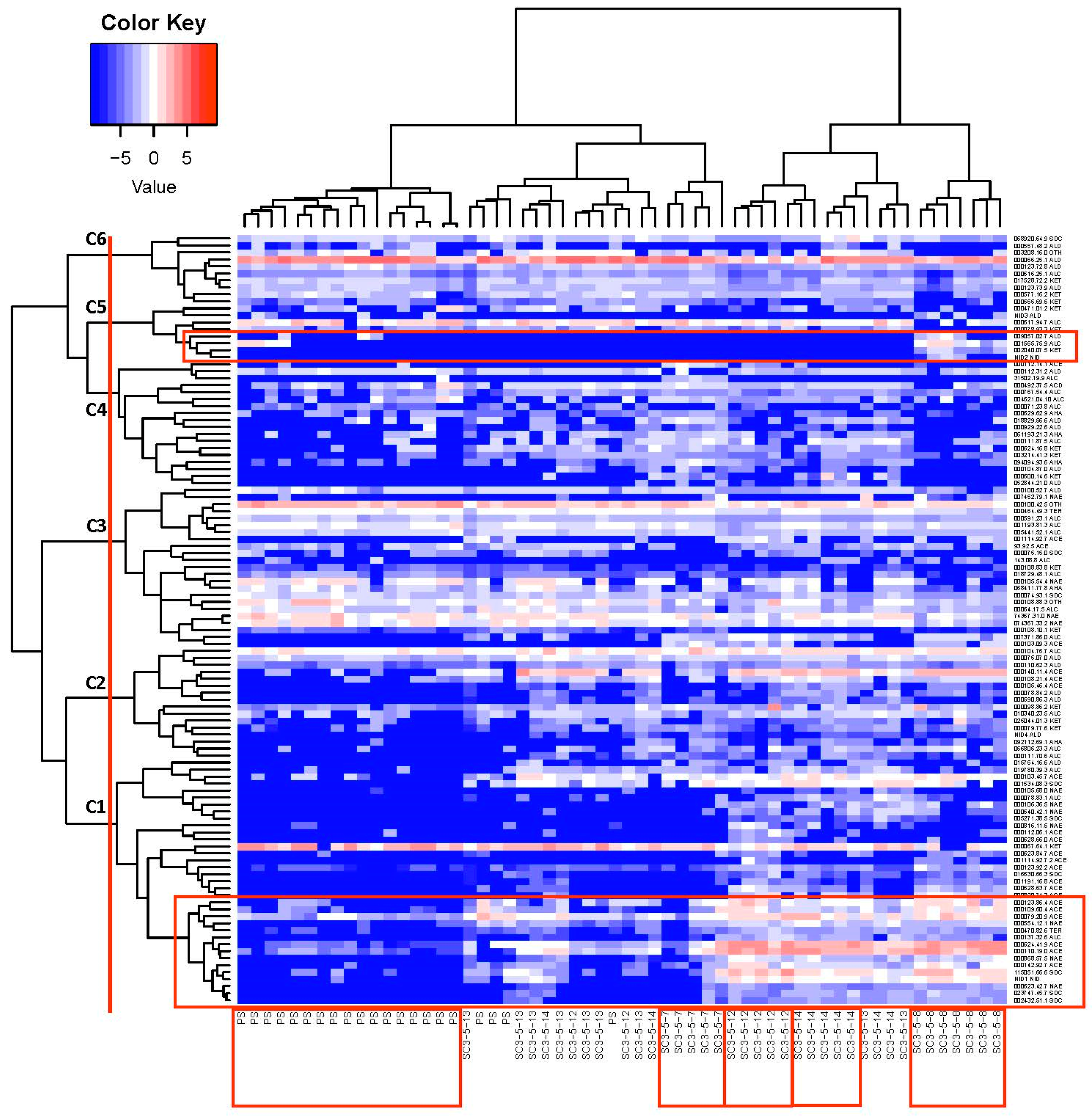 Foods 12 00376 g008 Foods 12 00376 g008